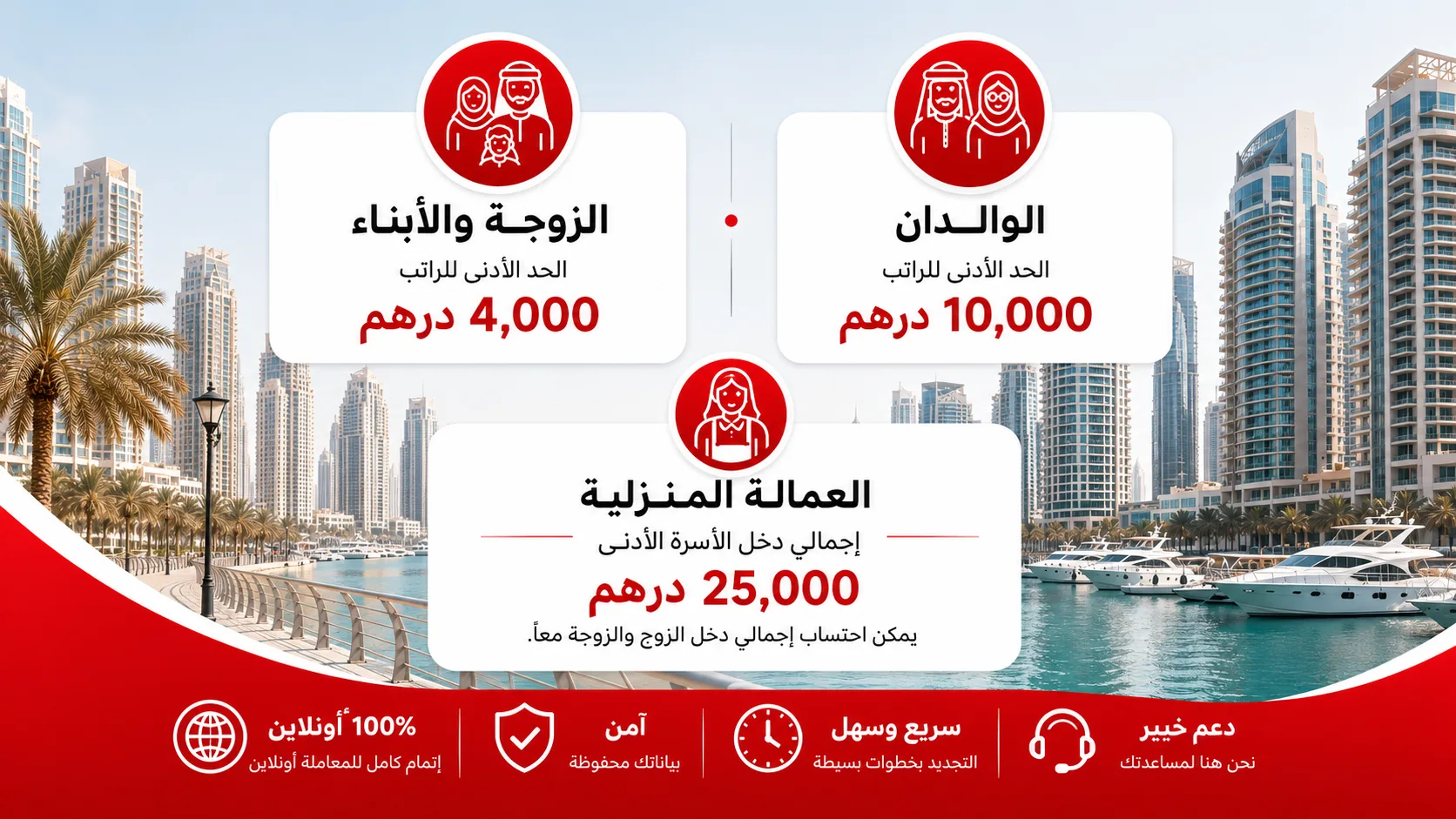 متطلبات الراتب والأهلية