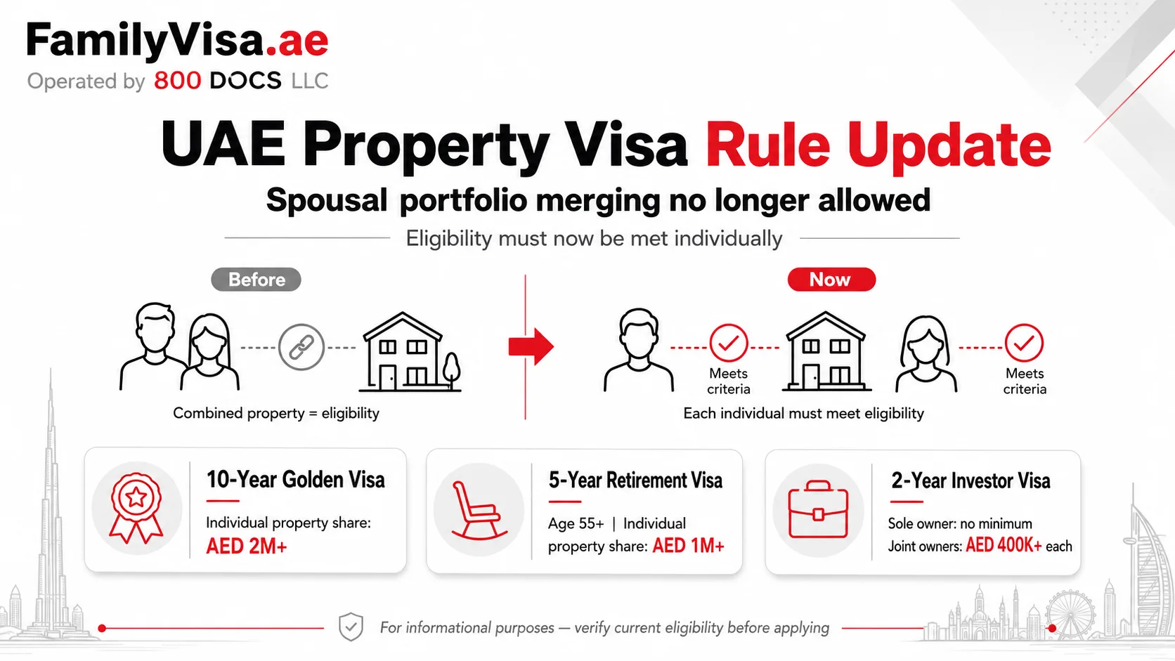 Dubai property visa rules change 2026 — individual ownership thresholds for Golden Visa, retirement and investor visas