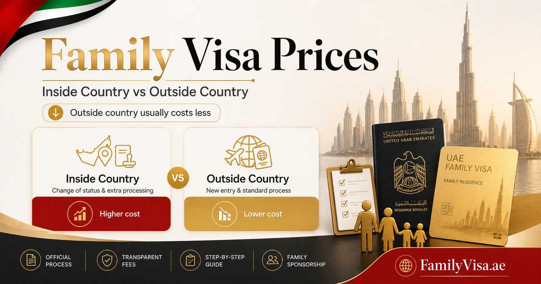 UAE family visa cost comparison — inside vs outside country government fees for a new visa