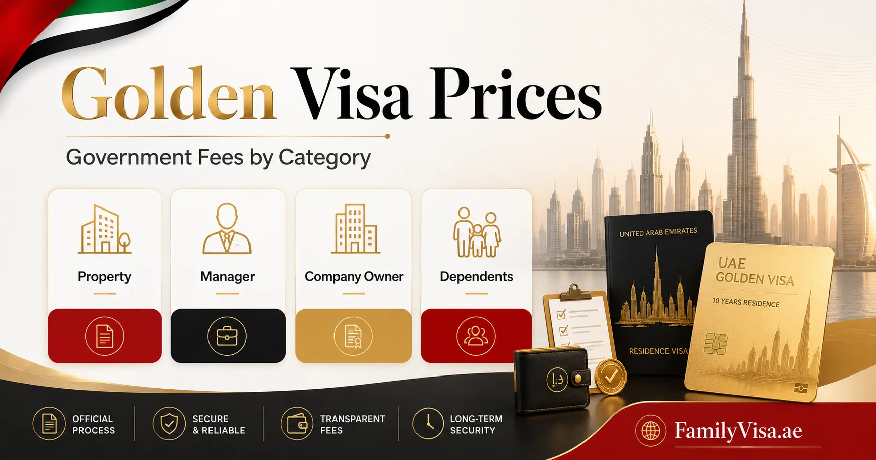 UAE Golden Visa cost breakdown by category — government fees for applicants and dependents in 2026