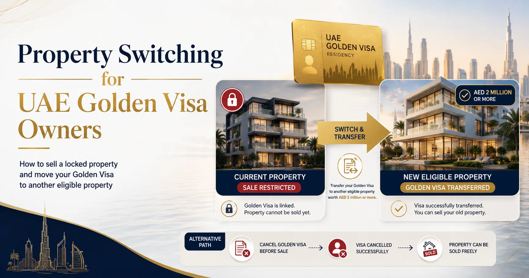 Selling property on a UAE Golden Visa — releasing the DLD lock to complete the sale