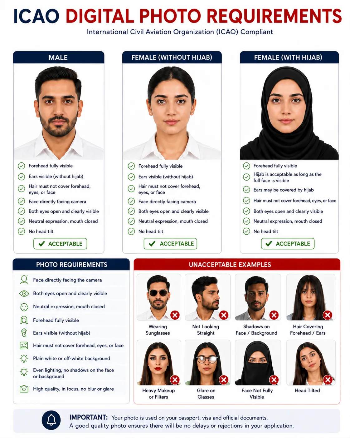 ICAO digital photo requirements: acceptable examples for male, female without hijab and female with hijab, photo requirements checklist, and unacceptable examples