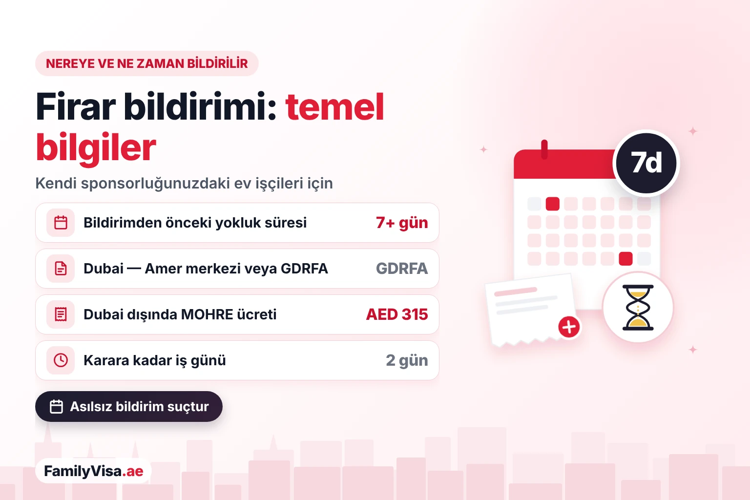 Firar bildirimi temel bilgileri: bildirimden önce 7 günden uzun yokluk, Dubai'de GDRFA, Dubai dışında AED&nbsp;315 MOHRE ücreti ve yaklaşık 2 iş gününde karar