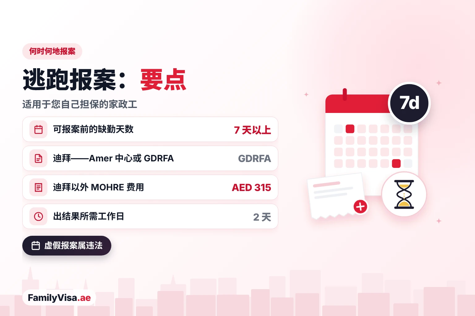 迪拜与其他酋长国的逃跑报案对比 逃跑报案要点:缺勤超过 7 天才能报案,迪拜向 GDRFA 报案,迪拜以外 MOHRE 收费 AED 315,约 2 个工作日出结果