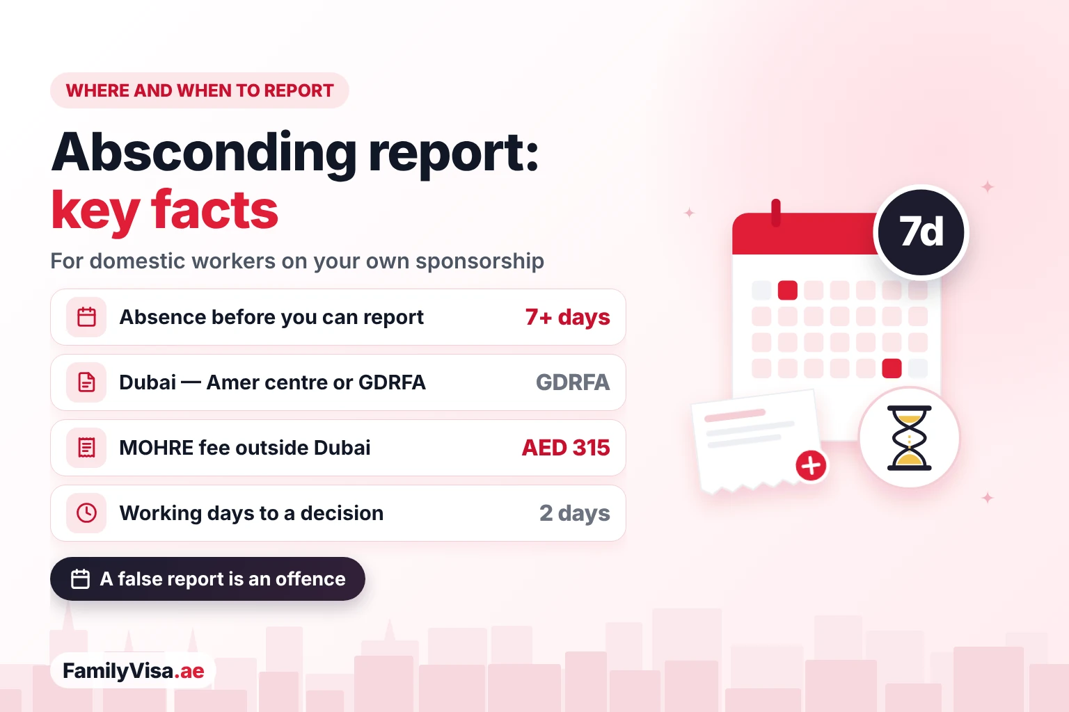 Absconding report key facts: more than 7 days of absence before reporting, GDRFA in Dubai, an AED 315 MOHRE fee outside Dubai and a decision in about 2 working days