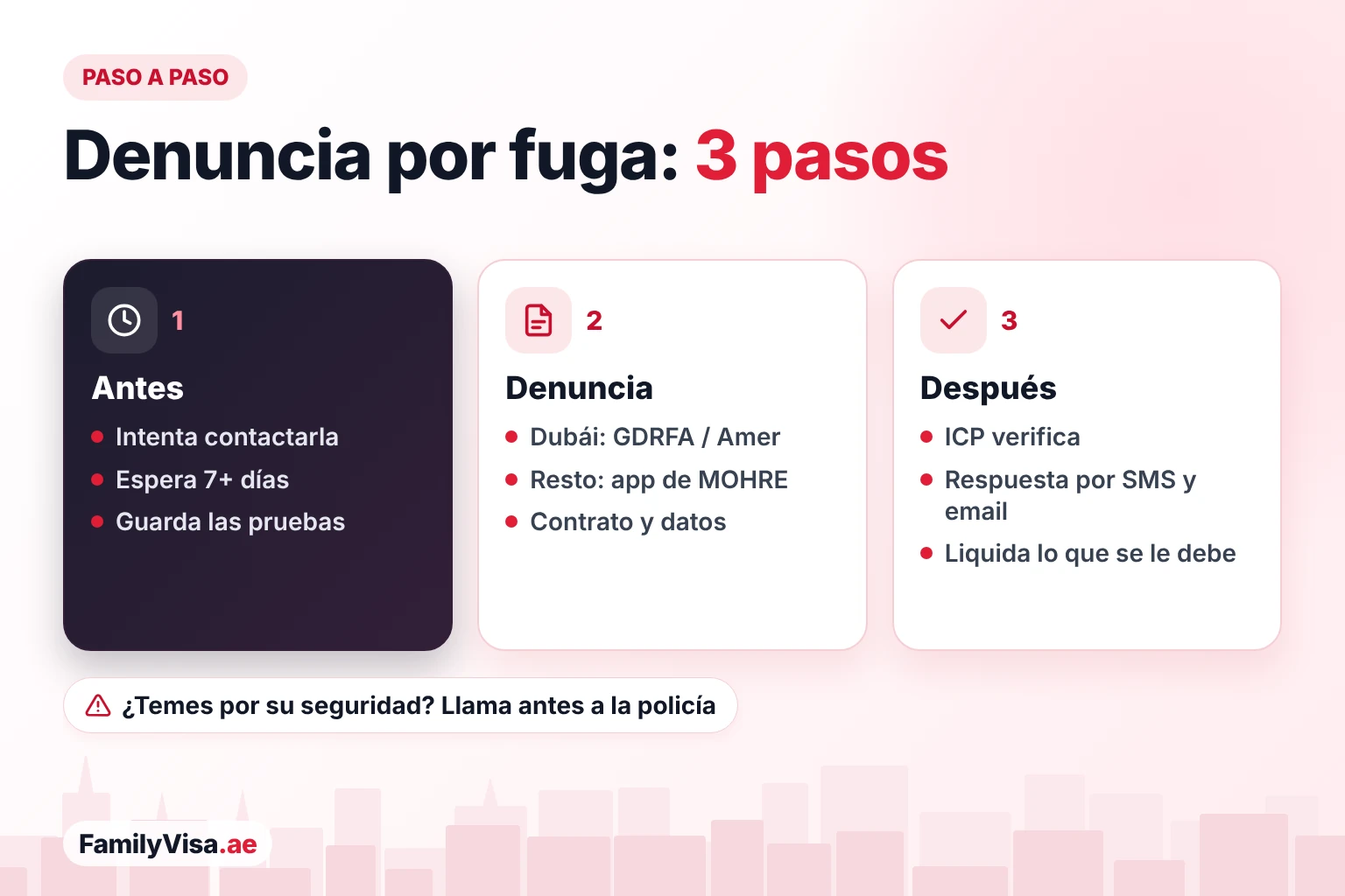 Denuncia por fuga de una empleada doméstica en tres pasos: intentar contactarla y guardar pruebas, presentar la denuncia ante GDRFA o MOHRE con el contrato y sus datos, y después ICP verifica y el patrocinador liquida lo que se le debe