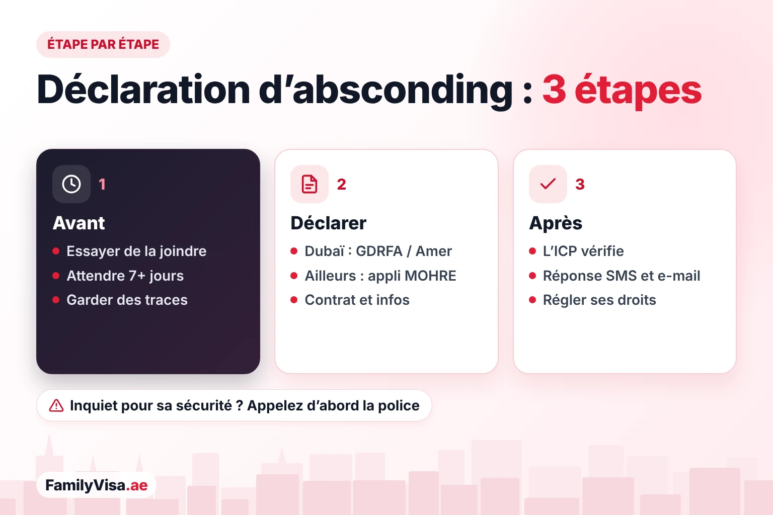 Déclaration d’absconding pour une employée de maison en trois étapes : essayer de la joindre et garder des traces, déposer auprès de la GDRFA ou du MOHRE avec le contrat et ses informations, puis vérification par l’ICP et règlement de ses droits par le sponsor