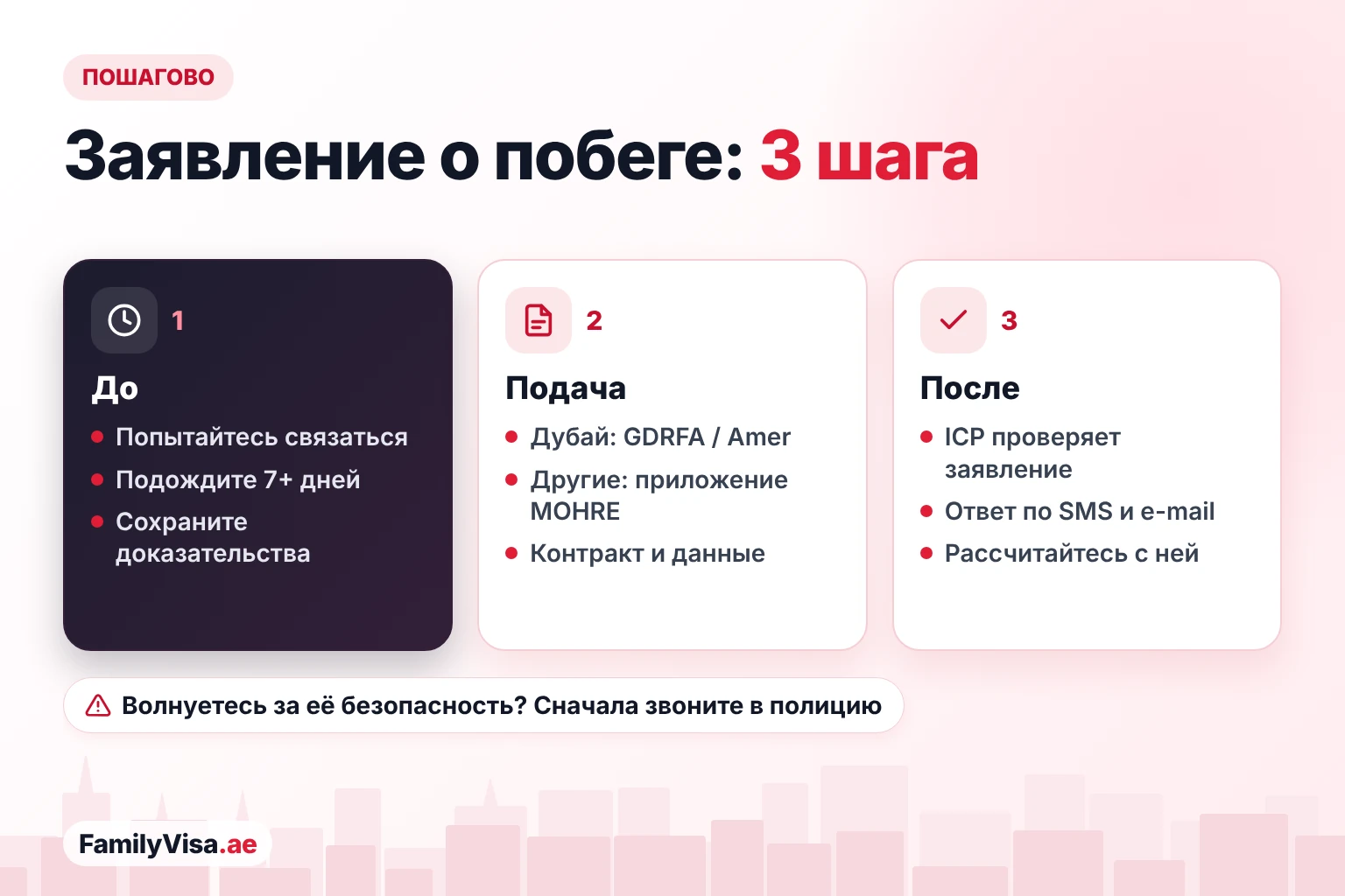 Заявление о побеге домашнего работника в три шага: попытаться связаться и сохранить доказательства, подать в GDRFA или MOHRE с контрактом и её данными, затем ICP проверяет, а спонсор выплачивает ей причитающееся