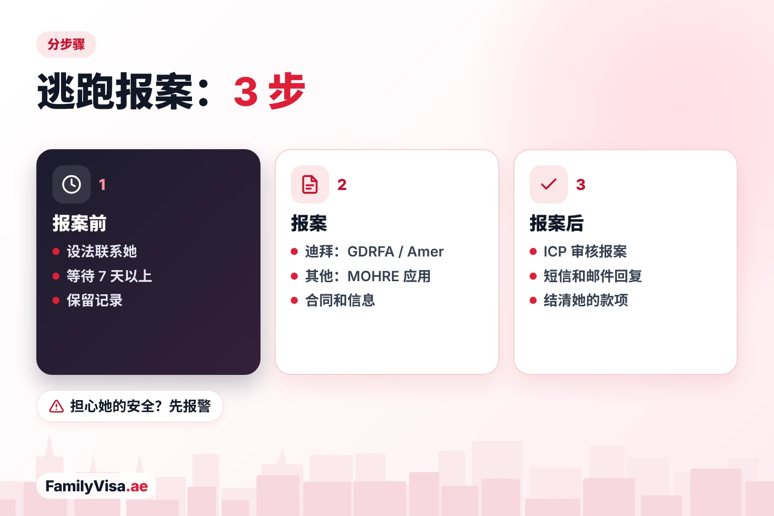 女佣逃跑报案办理流程 家政工逃跑报案三步:设法联系她并保留记录,持合同和她的信息向 GDRFA 或 MOHRE 报案,然后由 ICP 审核,担保人结清她应得的款项