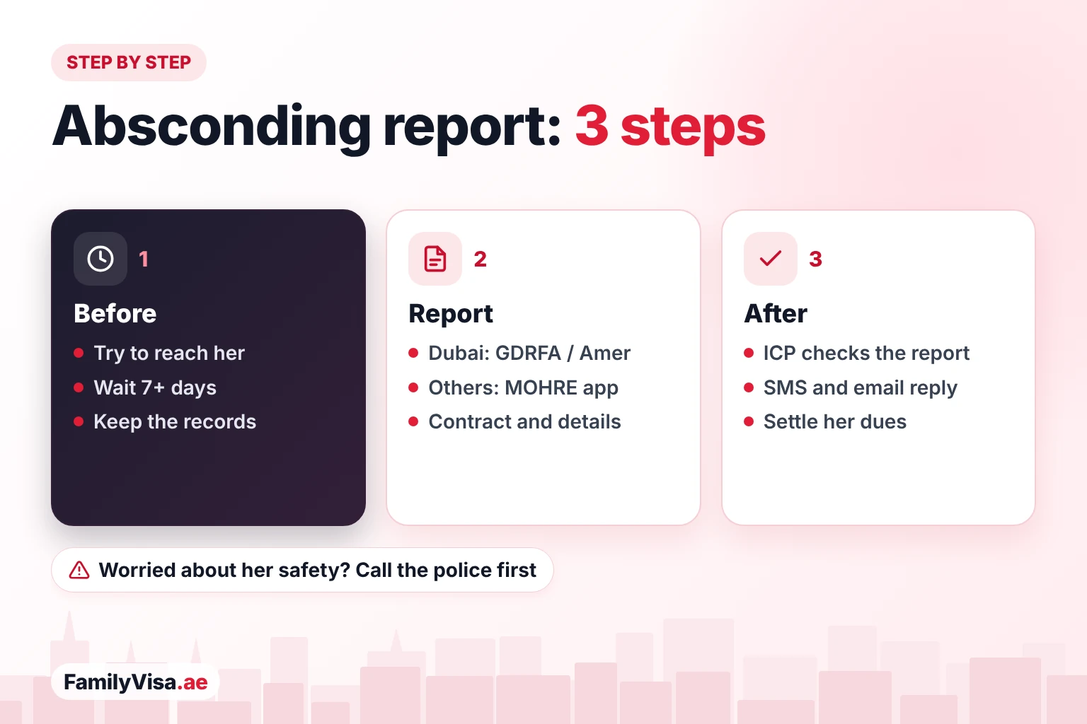 Absconding report for a domestic worker in three steps: try to reach her and keep records, file with GDRFA or MOHRE with the contract and her details, then ICP verifies and the sponsor settles her dues