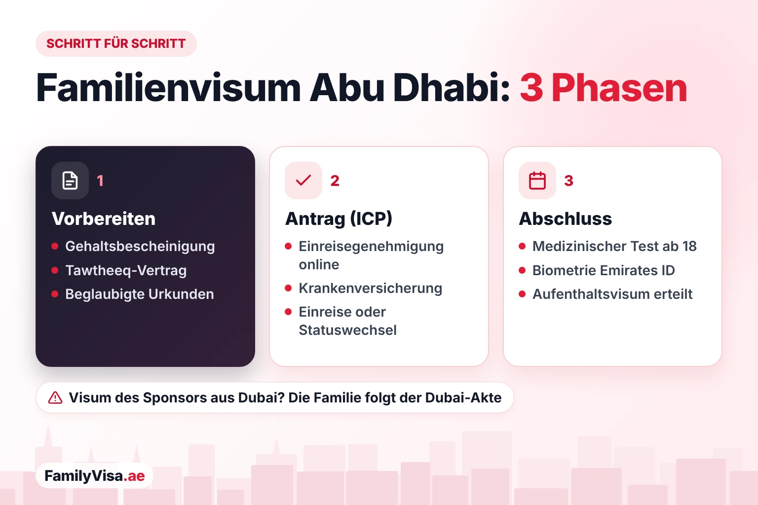 Familienvisum Abu Dhabi: Ablauf Schritt für Schritt Ablauf Familienvisum Abu Dhabi: Gehaltsbescheinigung, Tawtheeq-Vertrag und beglaubigte Urkunden vorbereiten, Einreisegenehmigung bei ICP mit Krankenversicherung beantragen, dann medizinischer Test, biometrische Erfassung für die Emirates ID und Aufenthaltsvisum