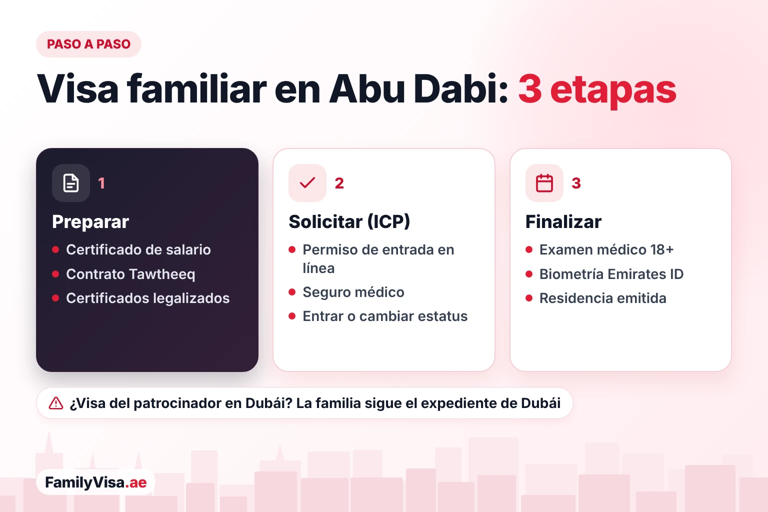 Trámite de la visa familiar en Abu Dabi paso a paso Pasos de la visa familiar en Abu Dabi: preparar el certificado de salario, el contrato Tawtheeq y los certificados legalizados, solicitar el permiso de entrada a través de ICP con seguro médico y luego el examen médico, la biometría del Emirates ID y la residencia