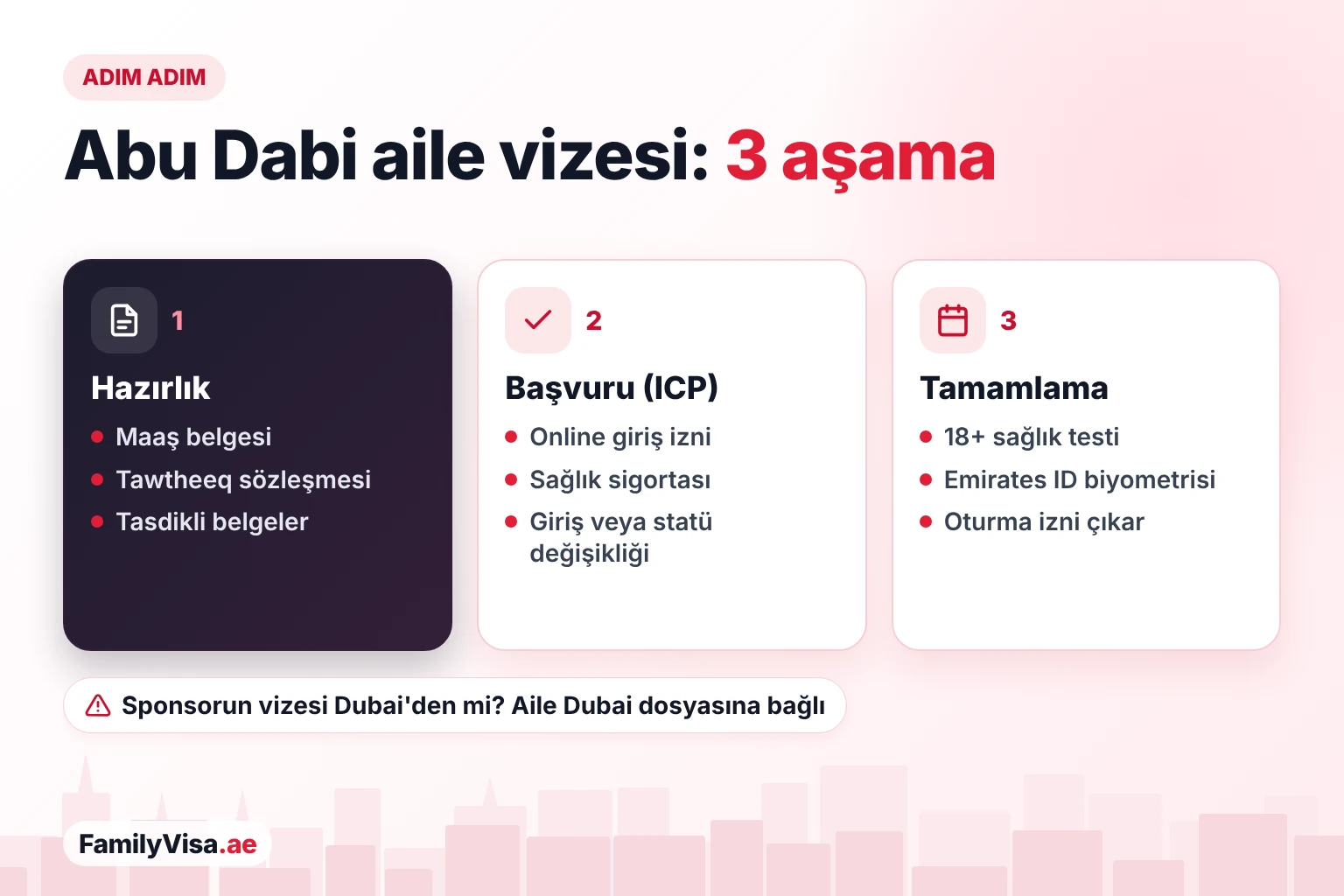 Adım adım Abu Dabi aile vizesi süreci Abu Dabi aile vizesi adımları: maaş belgesini, Tawtheeq sözleşmesini ve tasdikli belgeleri hazırlayın, sağlık sigortasıyla ICP üzerinden giriş iznine başvurun, ardından sağlık testi, Emirates ID biyometrisi ve oturma izni