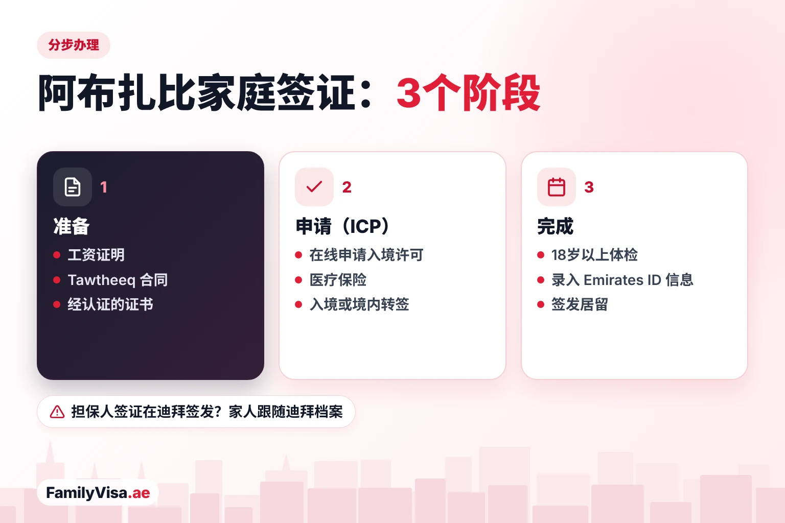 阿布扎比家庭签证分步办理流程 阿布扎比家庭签证办理步骤:准备工资证明、Tawtheeq 合同和经认证的证书,凭医疗保险通过 ICP 申请入境许可,然后体检、录入 Emirates ID 生物信息并签发居留