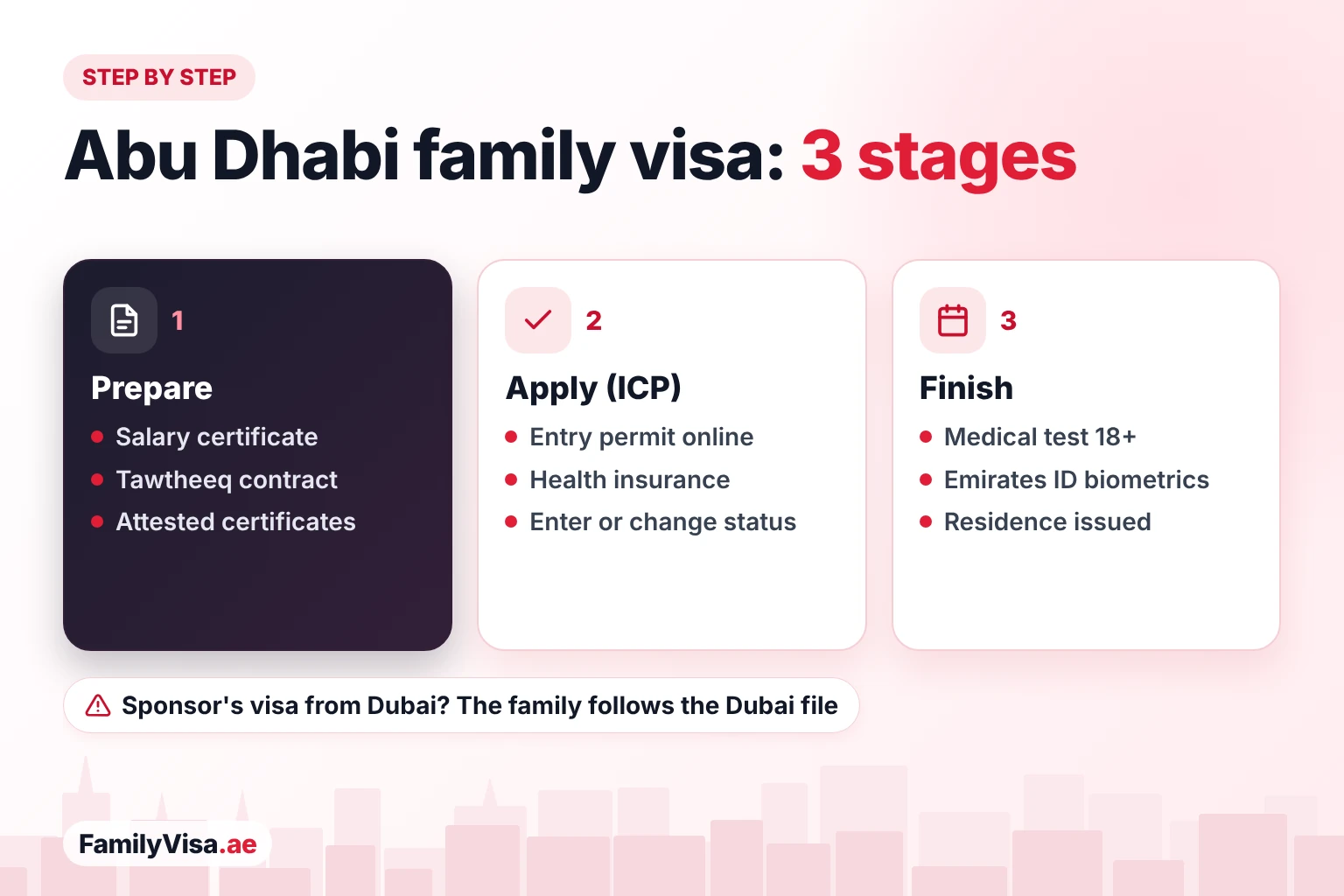 Abu Dhabi family visa process step by step Abu Dhabi family visa steps: prepare the salary certificate, Tawtheeq contract and attested certificates, apply for the entry permit through ICP with health insurance, then the medical test, Emirates ID biometrics and residence
