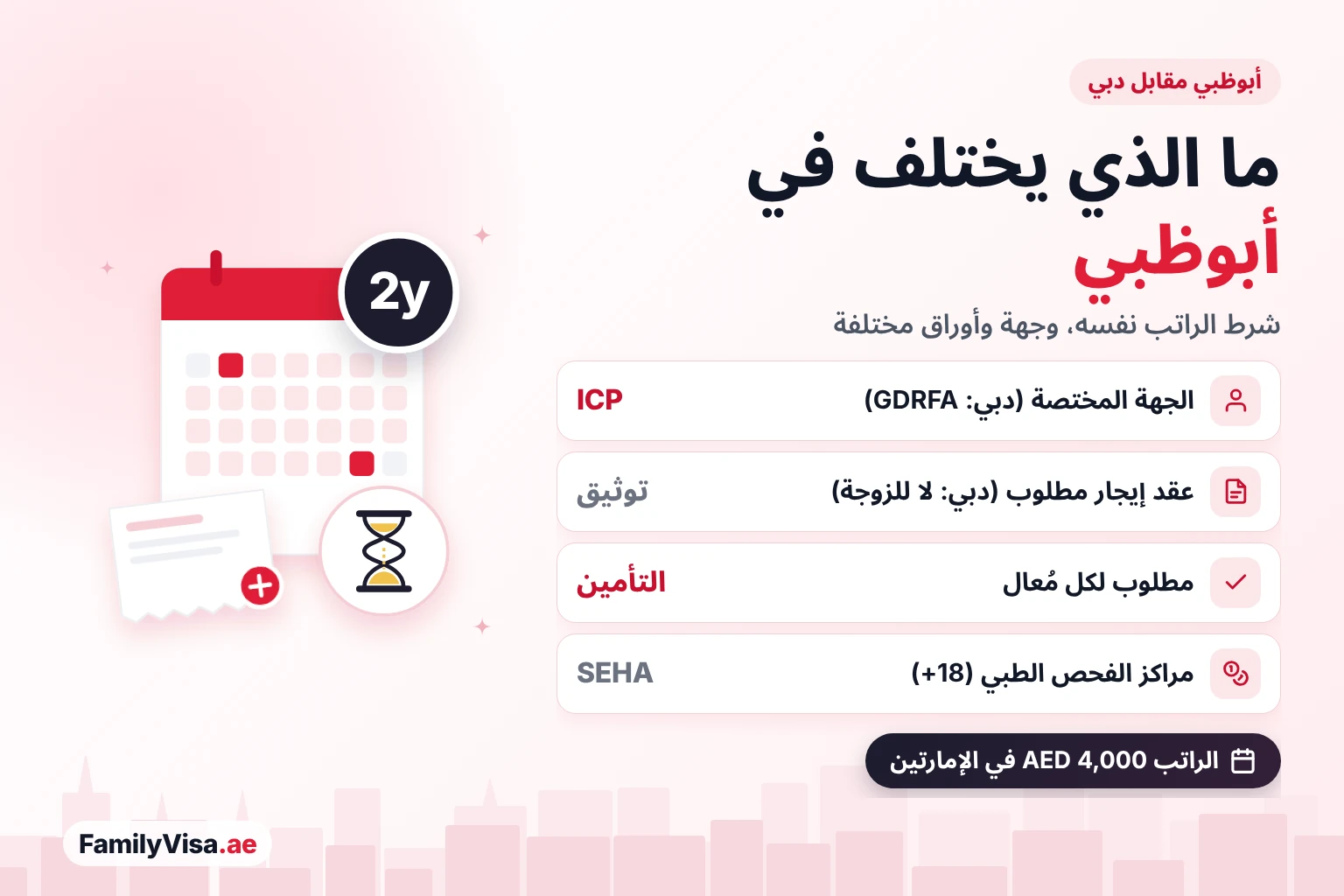 إقامة العائلة في أبوظبي مقابل دبي إقامة العائلة في أبوظبي مقارنة بدبي: ICP بدلًا من GDRFA، وعقد إيجار مسجّل في توثيق، وتأمين صحي مطلوب لكل مُعال، والفحص الطبي في مراكز SEHA، مع شرط الراتب نفسه AED 4,000