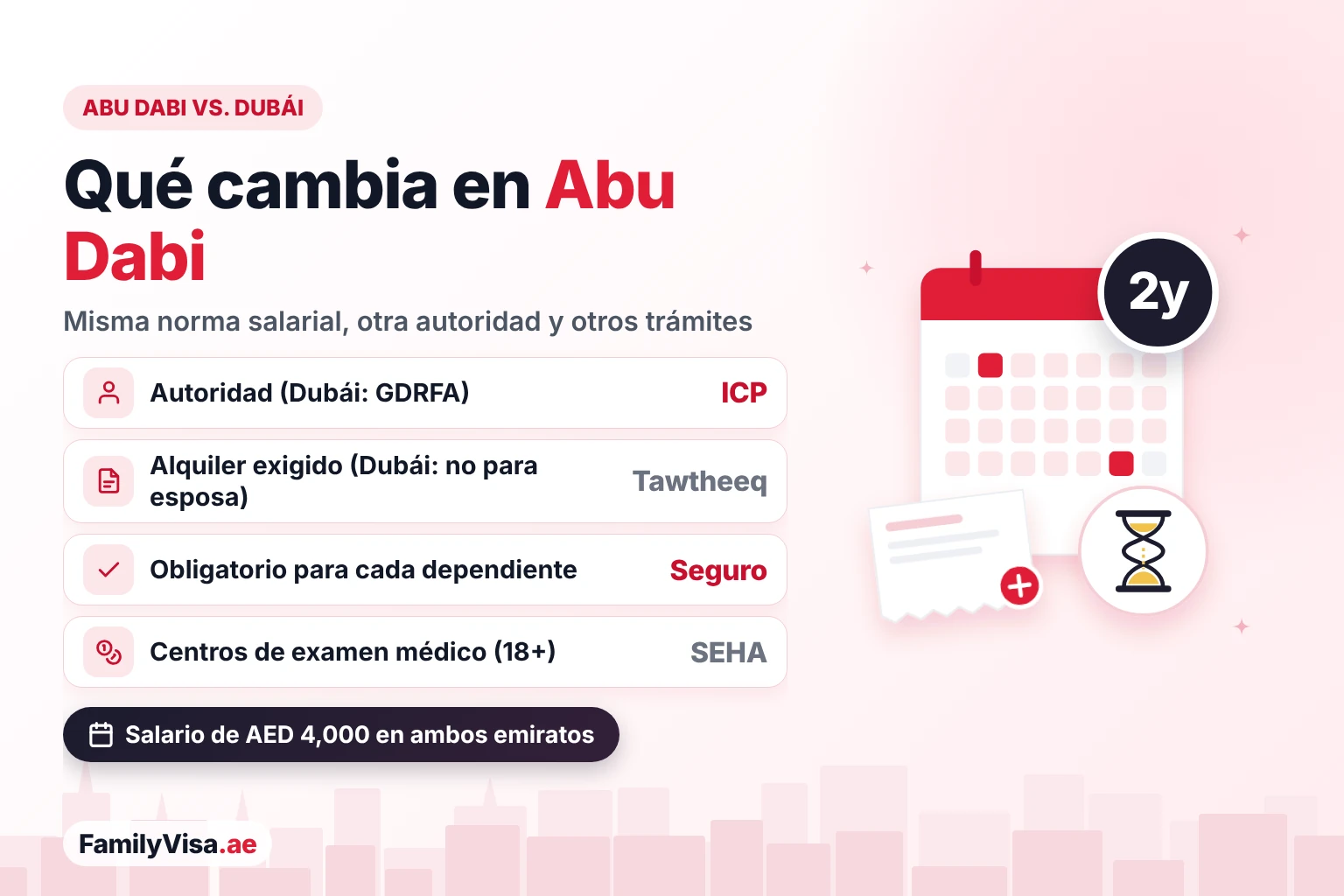 Visa familiar en Abu Dabi frente a Dubái Visa familiar en Abu Dabi comparada con Dubái: ICP en lugar de GDRFA, contrato de alquiler Tawtheeq obligatorio, seguro médico para cada dependiente y examen médico en centros SEHA, con la misma norma salarial de AED 4,000