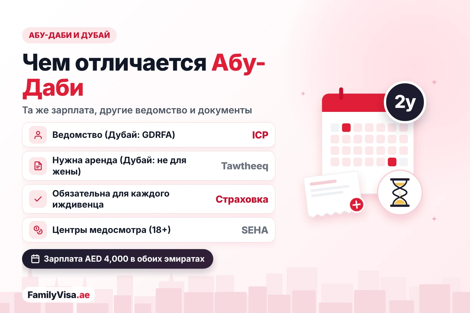 Семейная виза в Абу-Даби в сравнении с Дубаем: ICP вместо GDRFA, нужен договор аренды Tawtheeq, медстраховка обязательна для каждого иждивенца, медосмотр в центрах SEHA, а требование к зарплате то же — AED&nbsp;4,000