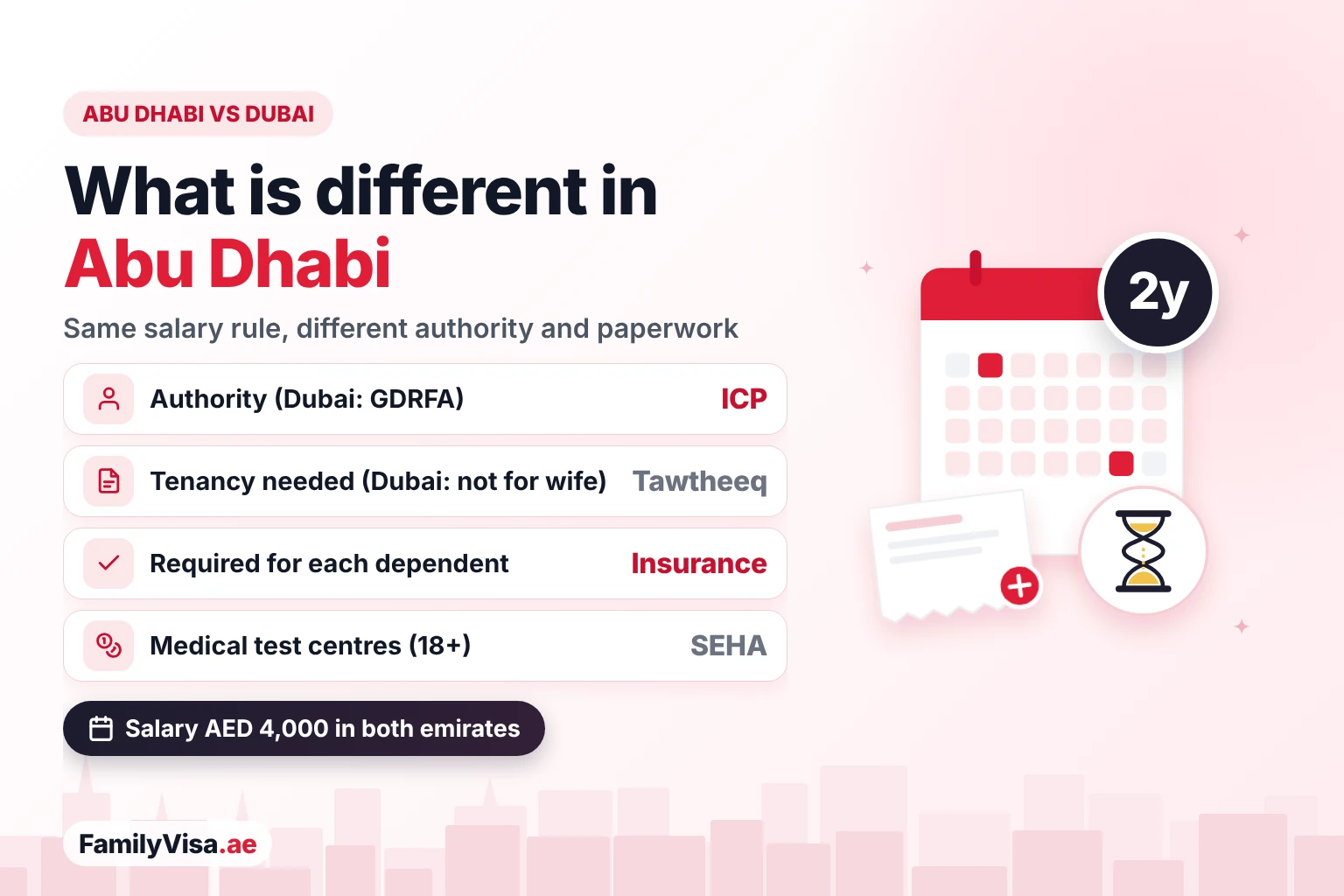 Family visa in Abu Dhabi vs Dubai Abu Dhabi family visa compared with Dubai: ICP instead of GDRFA, a Tawtheeq tenancy contract needed, health insurance required for each dependent and the medical test at SEHA centres, with the same AED 4,000 salary rule