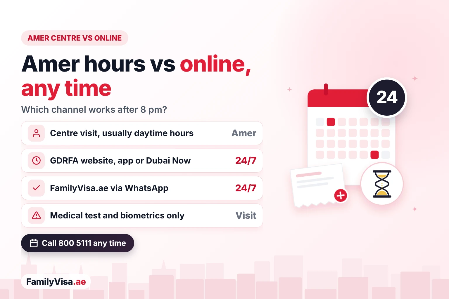 Amer centre hours compared with online channels: an Amer centre visit usually happens in the daytime, while the GDRFA website, the GDRFA DXB app, Dubai Now and FamilyVisa.ae work 24/7; the medical test and biometrics still need a visit
