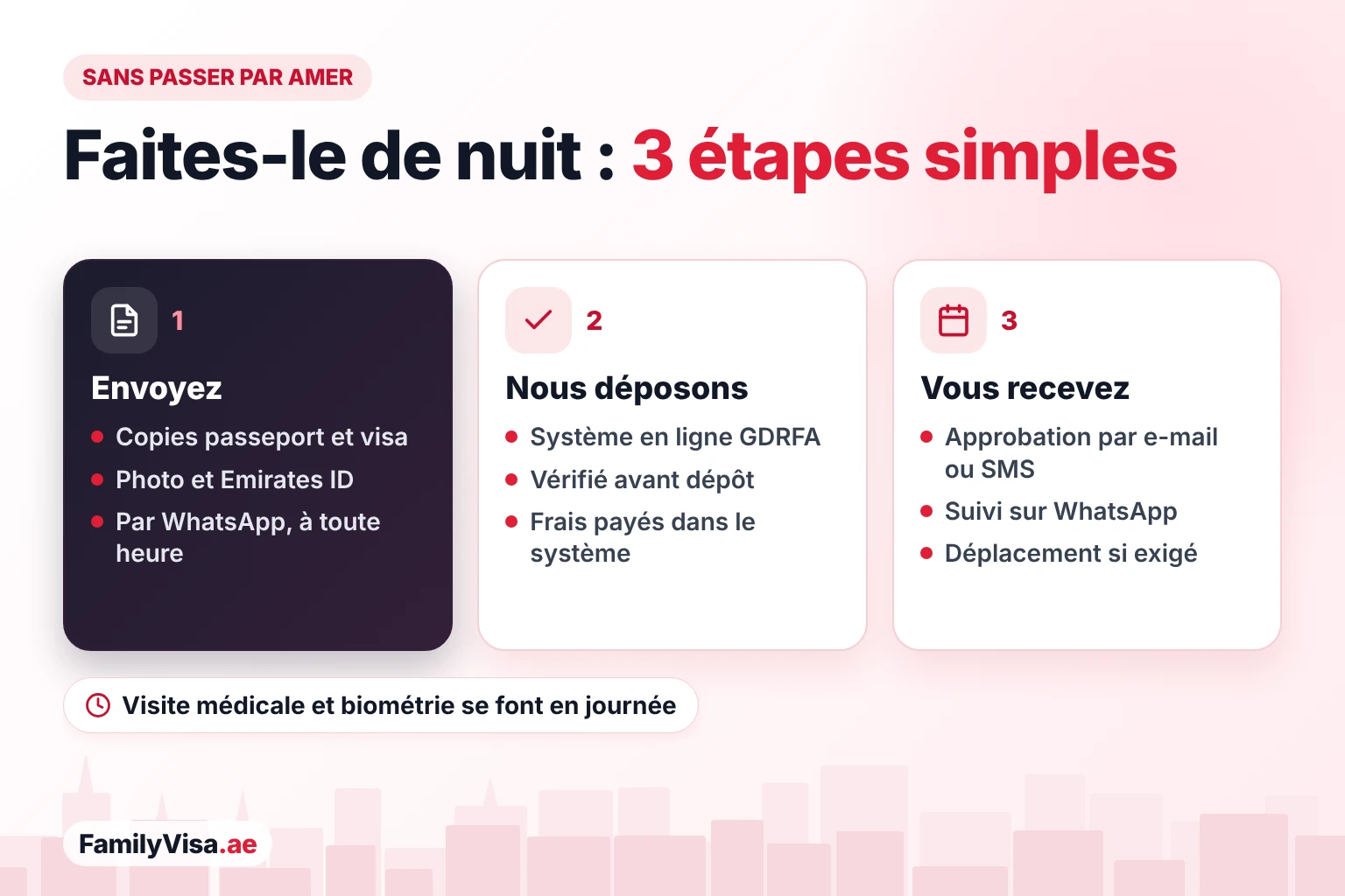Demander un visa à Dubaï la nuit sans passer par Amer Comment faire une demande de visa la nuit sans passer par un centre Amer : envoyez les documents par WhatsApp, la demande est déposée dans le système en ligne de la GDRFA, et l'approbation arrive par e-mail ou SMS