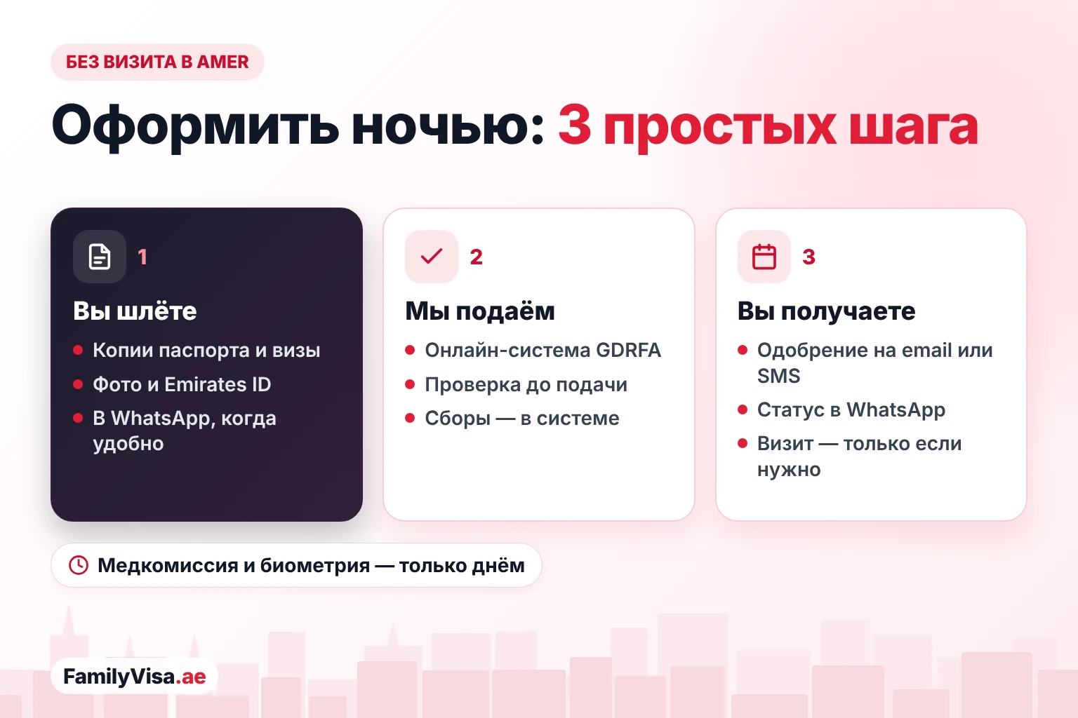 Как оформить визовую заявку ночью без визита в центр Amer: вы отправляете документы через WhatsApp, заявку подают в онлайн-системе GDRFA, а одобрение приходит на email или по SMS