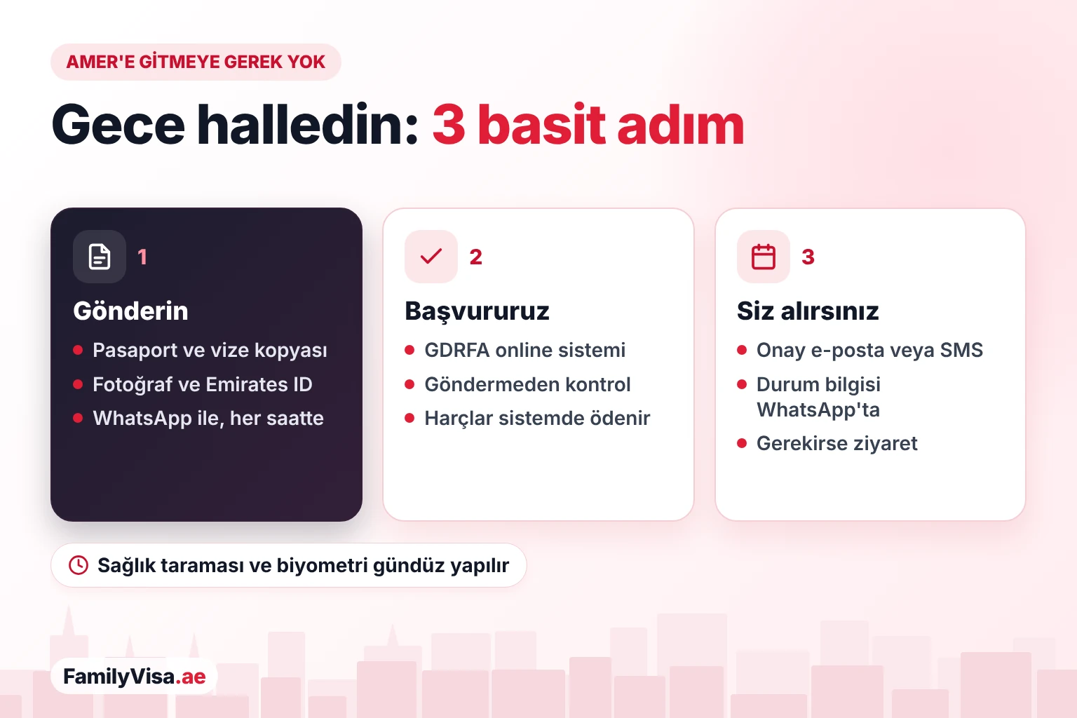 Bir vize başvurusunu gece Amer merkezine gitmeden halletmek: belgeleri WhatsApp ile gönderin, başvuru GDRFA online sistemine gönderilir ve onay e-posta veya SMS ile gelir