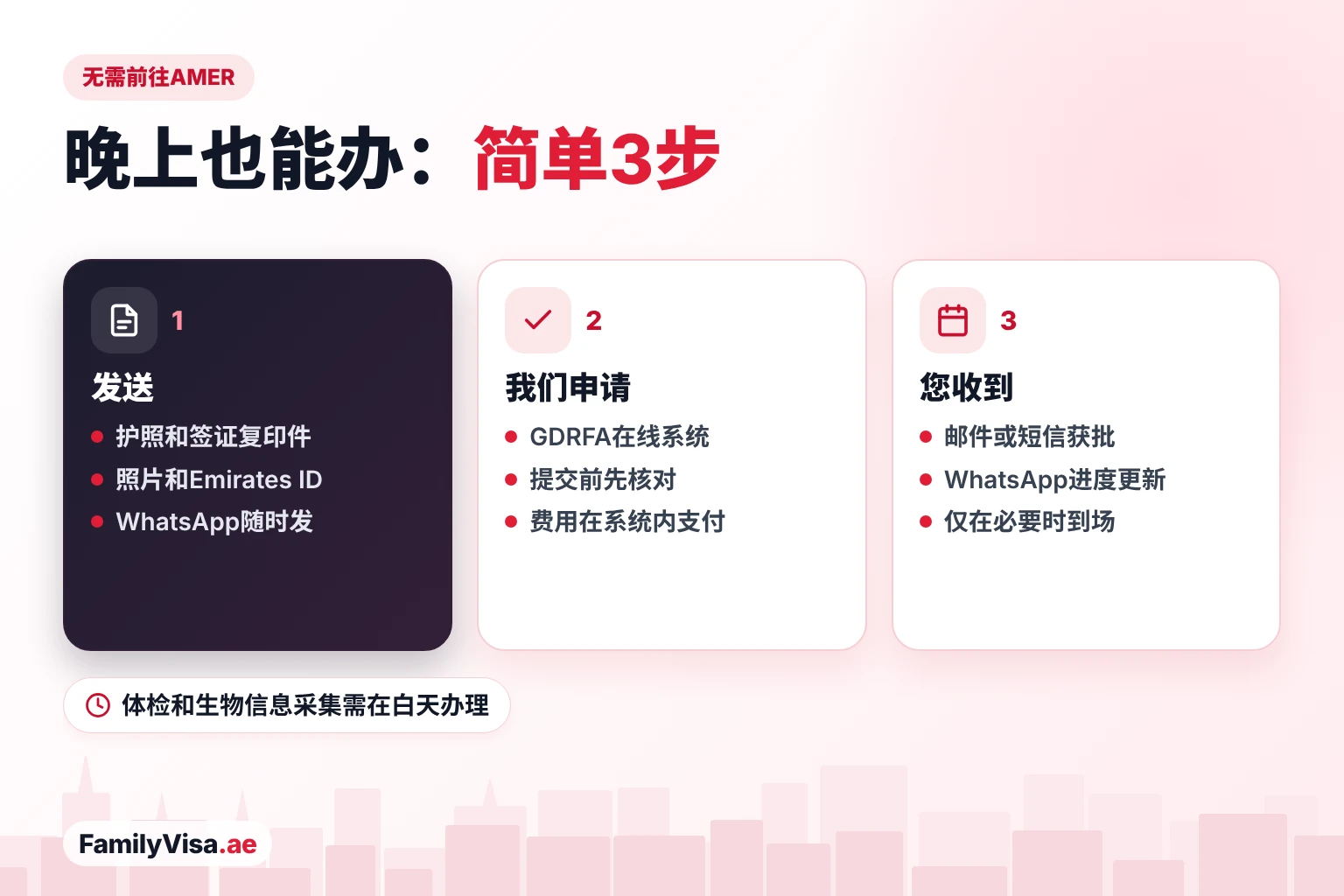 晚上不去Amer中心也能办签证申请：通过WhatsApp发送材料，申请在GDRFA在线系统中提交，批准通过邮件或短信发送