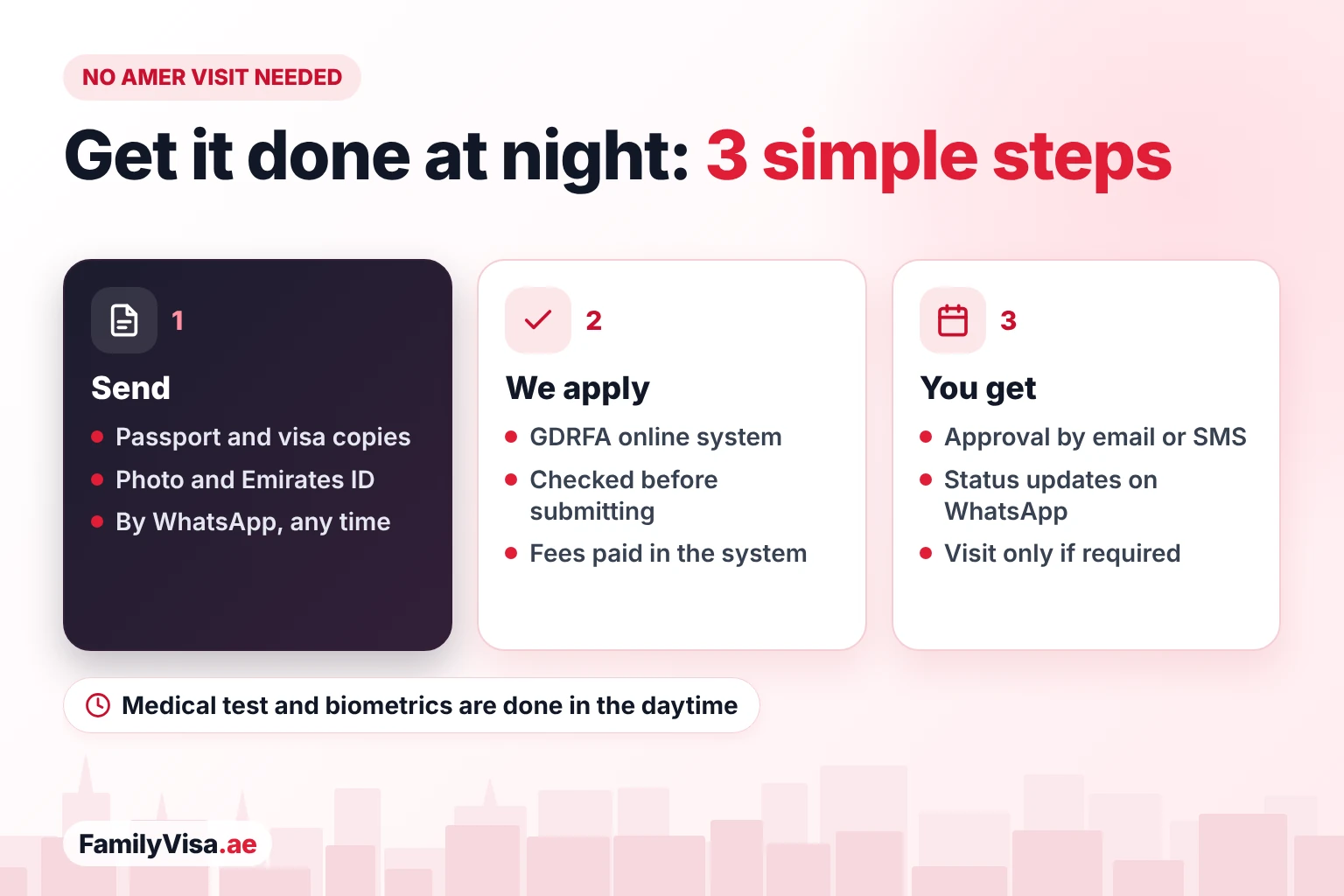How to get a visa application done at night without visiting an Amer centre: send the documents by WhatsApp, the application is submitted in the GDRFA online system, and the approval arrives by email or SMS