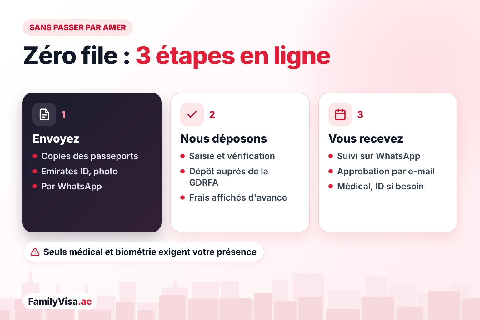 Démarches de visa sans passer par Amer à Al Barsha Comment faire une démarche de visa à Al Barsha sans passer par un centre Amer : envoyez vos documents par WhatsApp, la demande est saisie et déposée en ligne auprès de la GDRFA, et vous ne vous déplacez que pour la visite médicale ou la biométrie