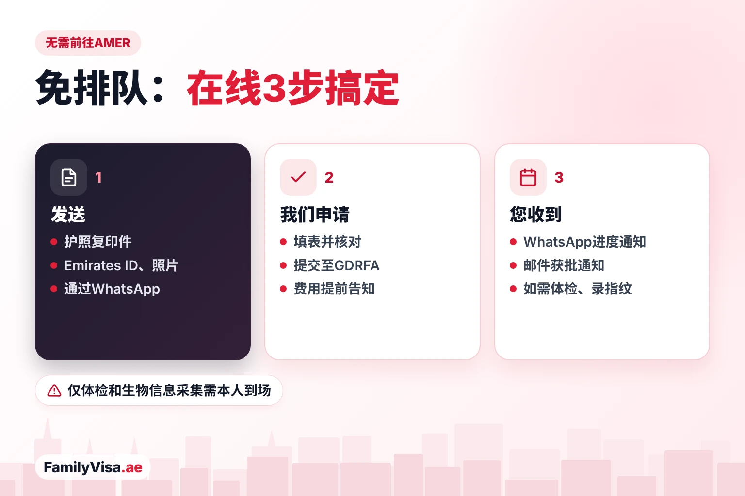 不去Amer中心也能办好巴尔沙的签证业务：通过WhatsApp发送材料，申请在线填写并提交至GDRFA，您只需外出做体检或采集生物信息