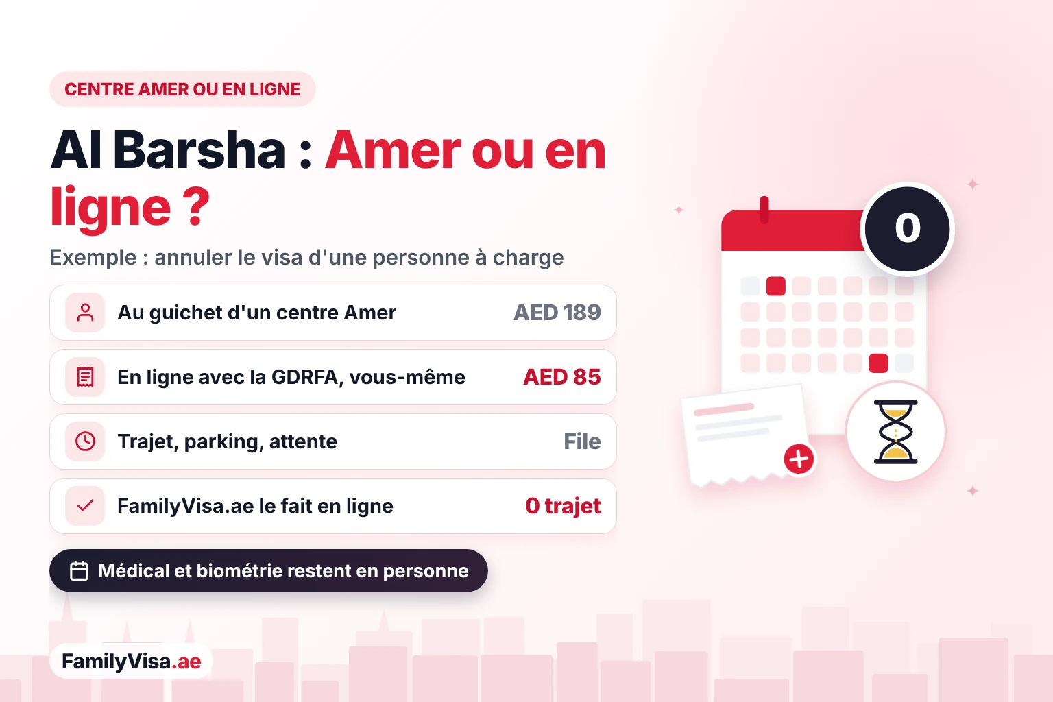 Amer Al Barsha ou en ligne : coût et temps Centre Amer à Al Barsha comparé à la demande en ligne : AED 189 dans un centre Amer et AED 85 en ligne avec la GDRFA pour l'annulation du visa d'une personne à charge, ou aucun déplacement avec FamilyVisa.ae