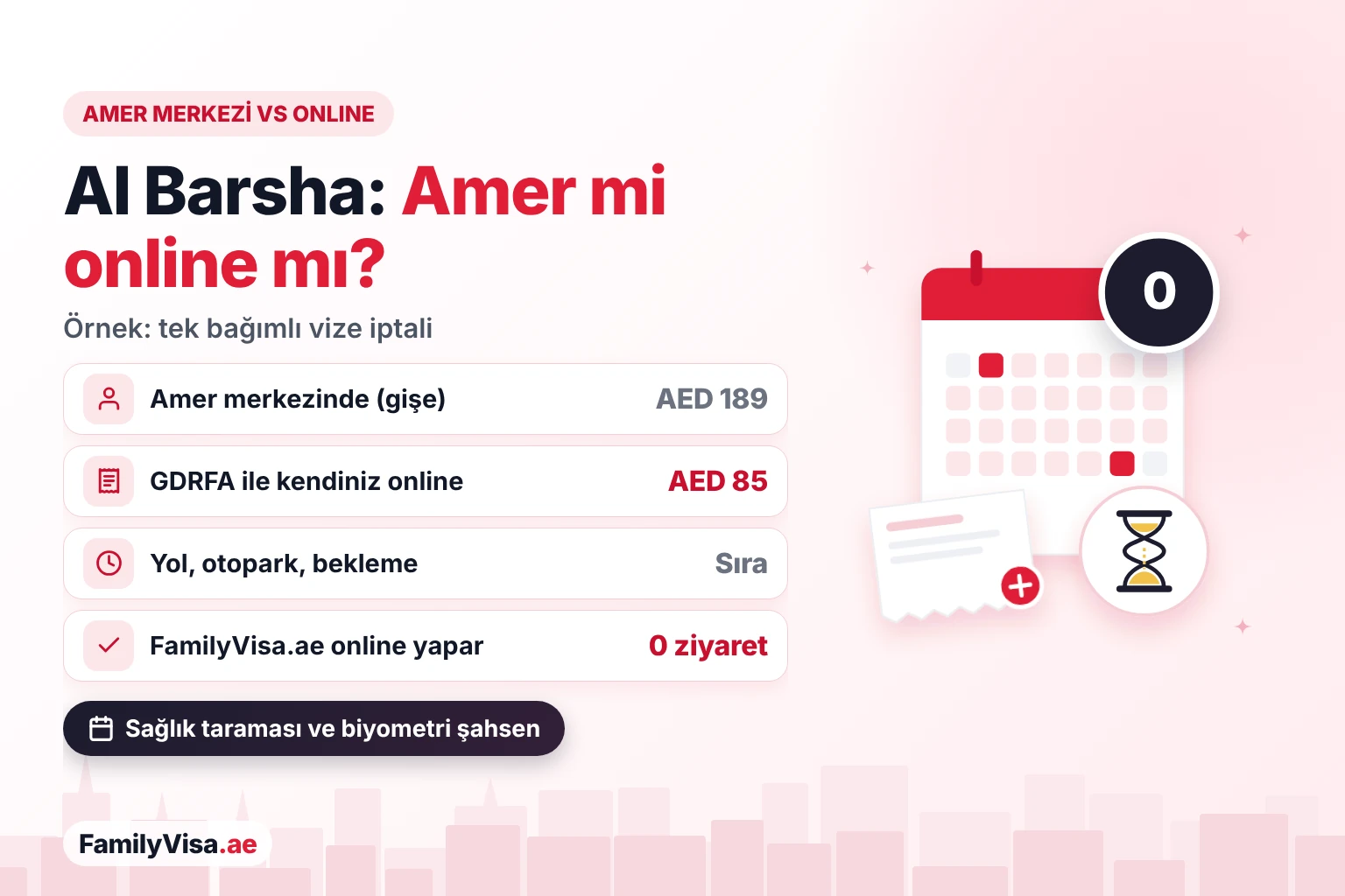 Amer Al Barsha mı online mı: ücret ve zaman Al Barsha'daki Amer merkezi ile online başvurunun karşılaştırması: tek bir bağımlı vize iptali için Amer merkezinde AED 189, GDRFA ile online AED 85 ya da FamilyVisa.ae ile hiç gitmeden