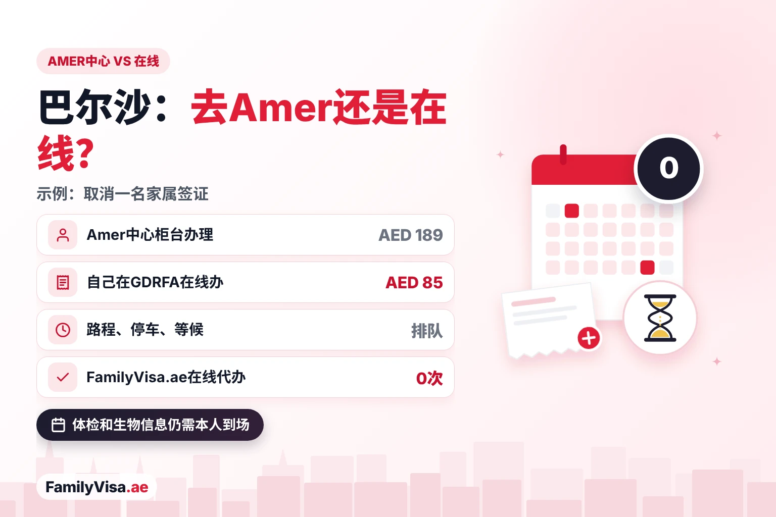 巴尔沙Amer中心与在线办理对比：取消一名家属签证，在Amer中心为AED&nbsp;189，自己在GDRFA在线办为AED&nbsp;85，交给FamilyVisa.ae则无需跑腿