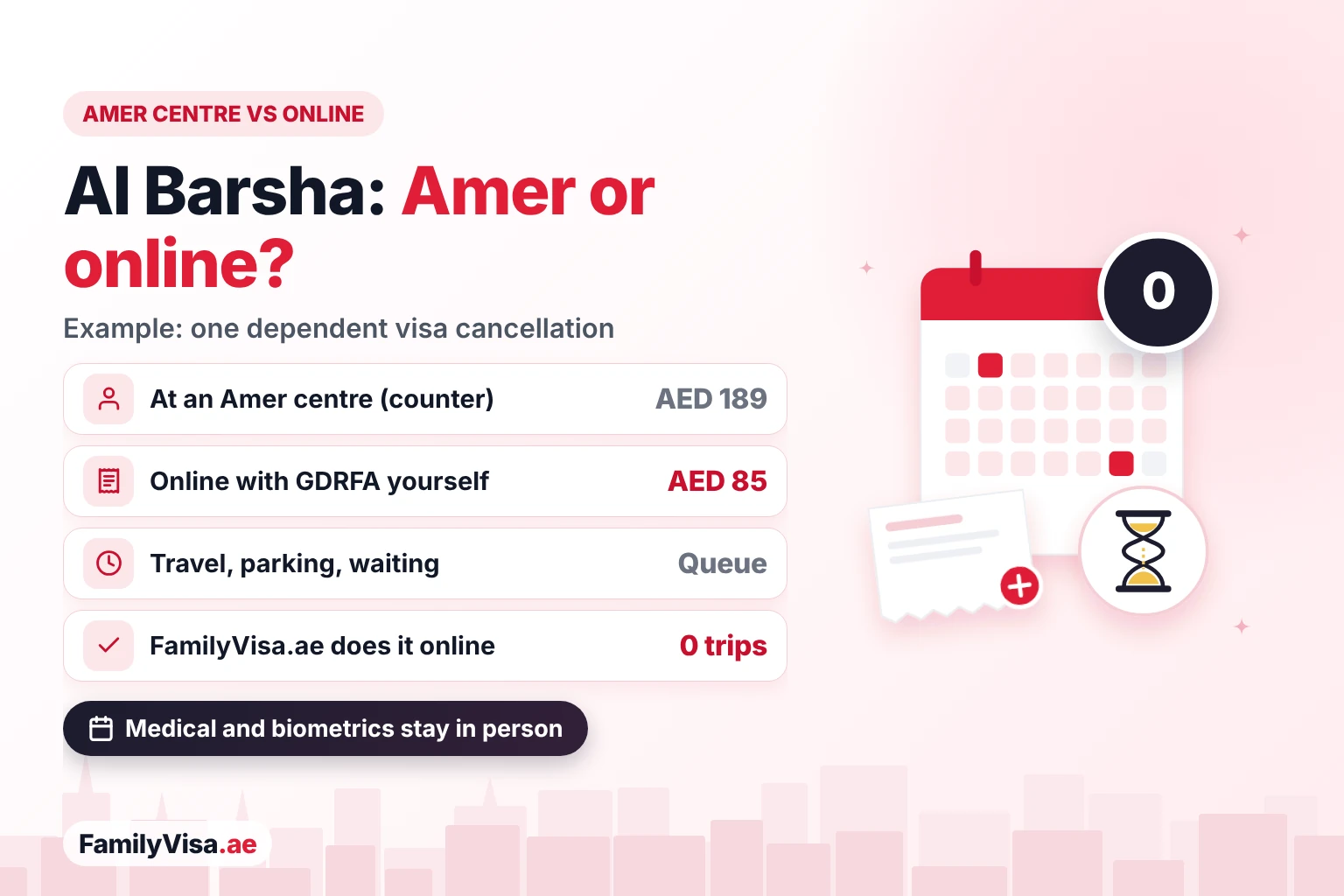 Amer Al Barsha vs online: cost and time Amer centre in Al Barsha compared with applying online: AED 189 at an Amer centre and AED 85 online with GDRFA for one dependent visa cancellation, or no trips with FamilyVisa.ae