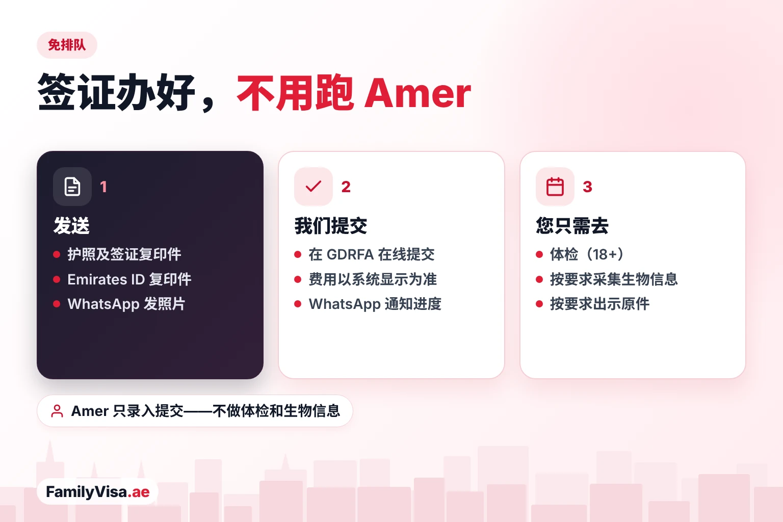 在古赛斯不去 Amer 中心也能办好迪拜签证：通过 WhatsApp 发送材料，申请在线提交至 GDRFA，只有体检或生物信息采集需要本人到场