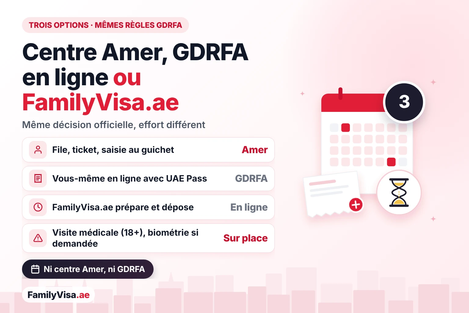 Centre Amer ou démarche en ligne à Al Qusais Comparaison de trois façons de faire la demande depuis Al Qusais : au guichet d'un centre Amer, vous-même en ligne auprès de la GDRFA avec UAE Pass, ou en ligne avec FamilyVisa.ae, avec visite médicale (18 ans et plus) et biométrie en personne si nécessaire