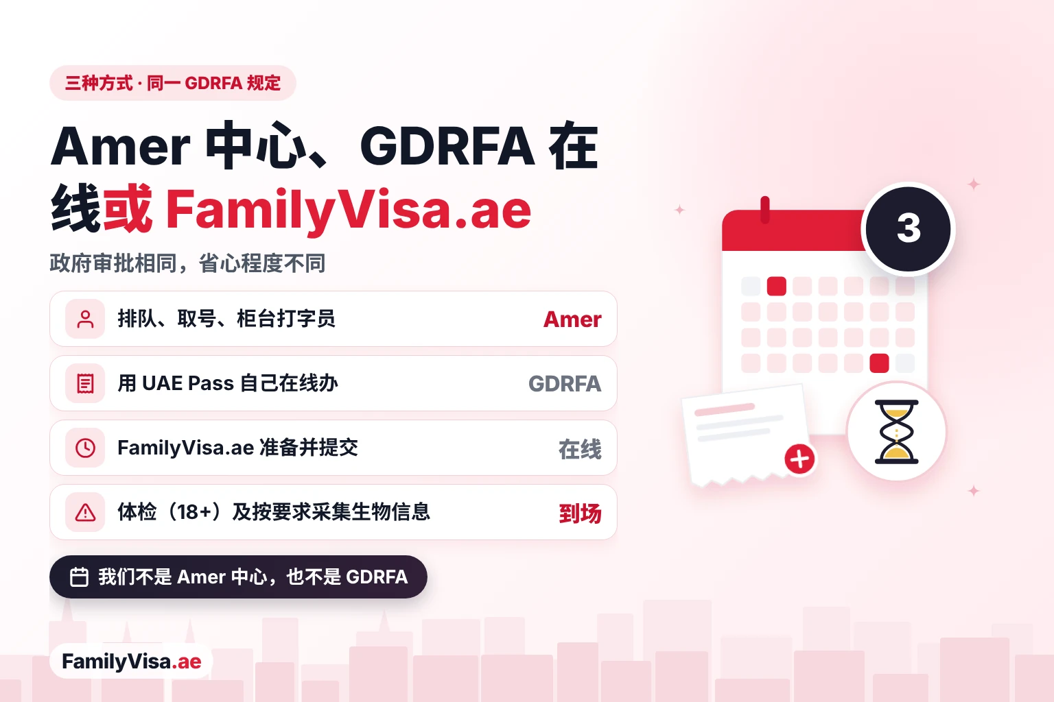 从古赛斯申请的三种方式对比：Amer 中心柜台、用 UAE Pass 自行在 GDRFA 在线申请，或通过 FamilyVisa.ae 在线办理；体检（18岁及以上）和生物信息采集在需要时本人到场