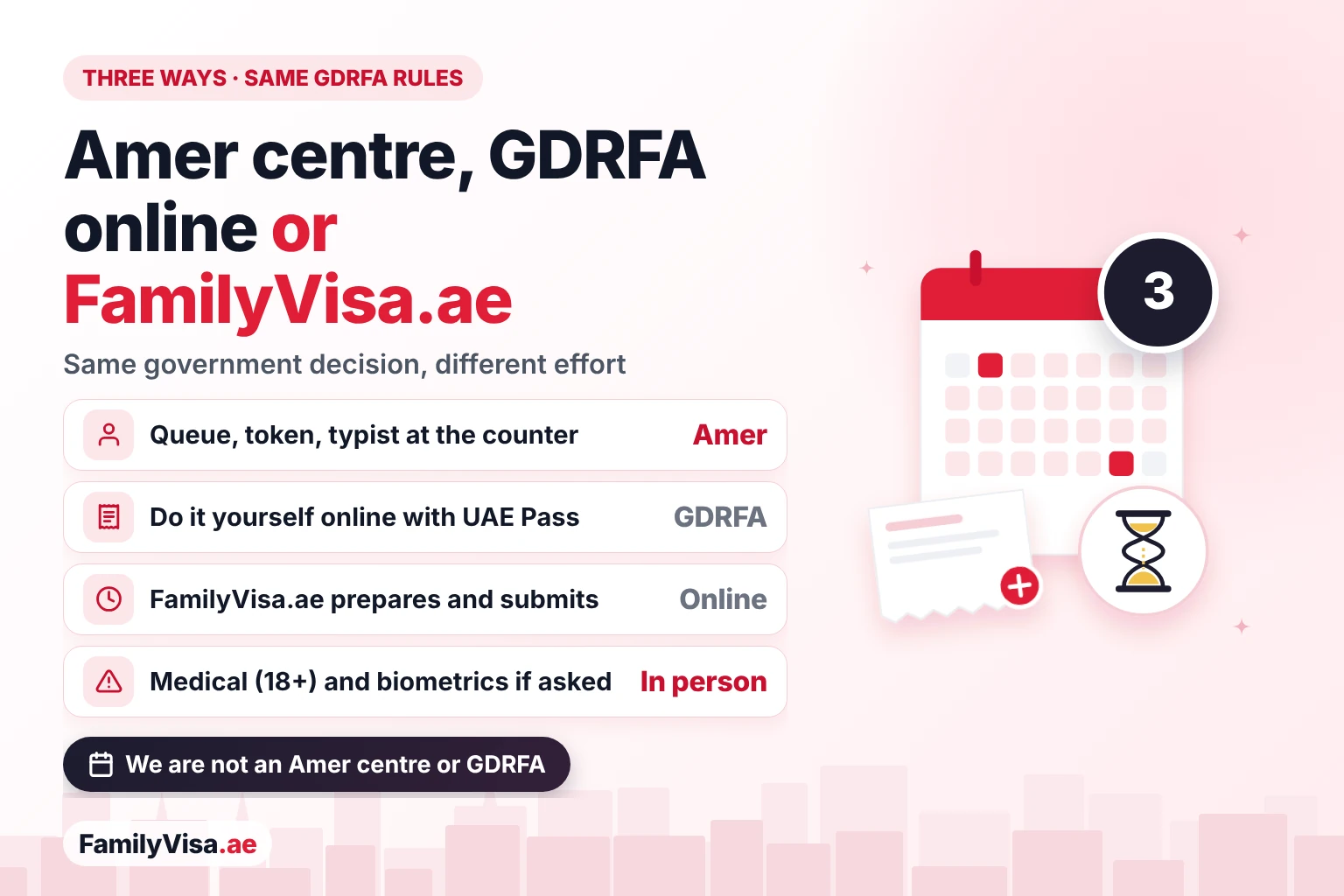 Amer centre vs online in Al Qusais Comparison of three ways to apply from Al Qusais: an Amer centre counter, GDRFA online yourself with UAE Pass, or FamilyVisa.ae online, with the medical test (18 and over) and biometrics in person when required