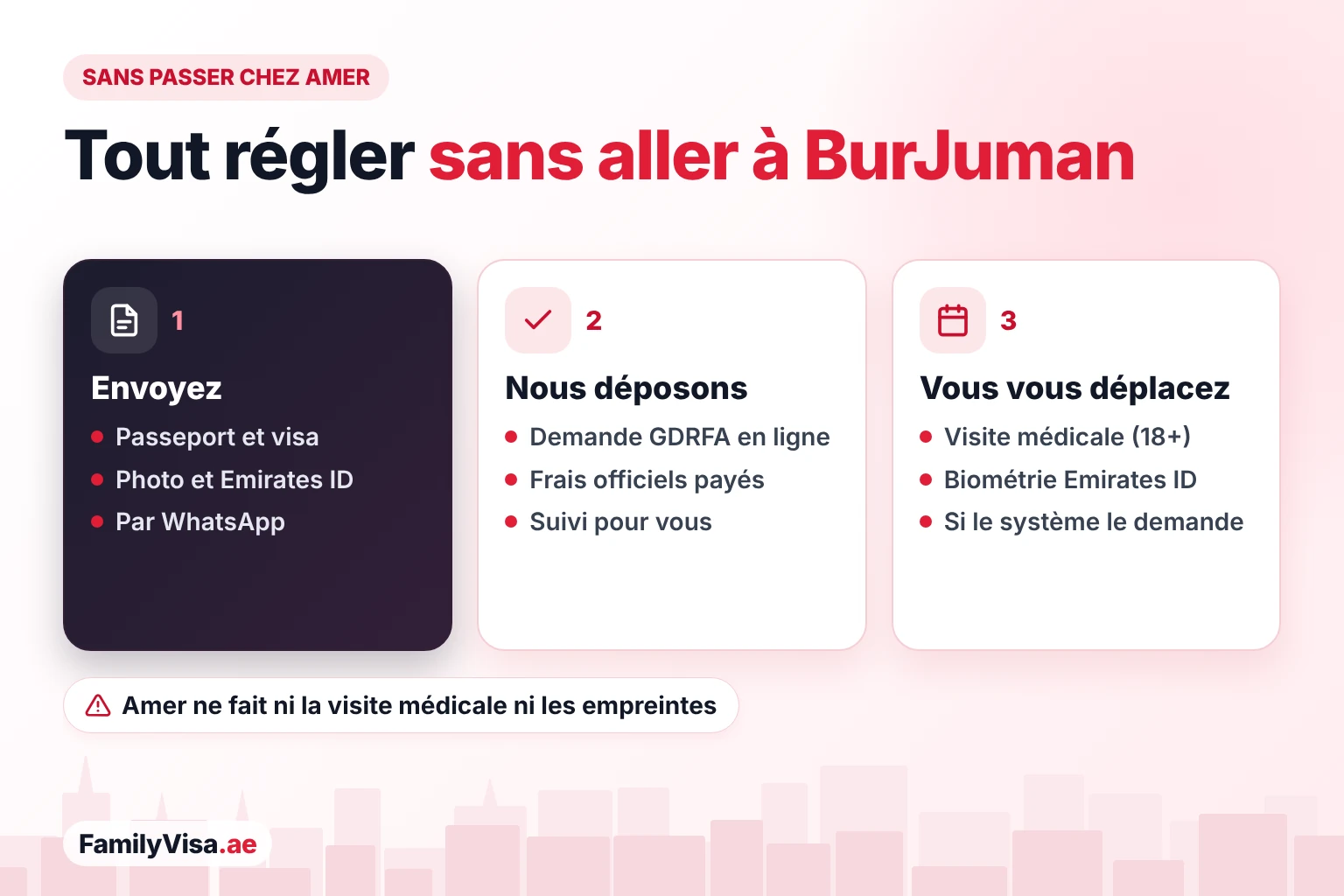 Services Amer Bur Dubaï en ligne, étape par étape Comment faire une demande de visa à Dubaï sans passer par le centre Amer de Bur Dubaï : envoi des documents par WhatsApp, dépôt de la demande GDRFA en ligne, et vous ne vous déplacez que pour la visite médicale ou la biométrie Emirates ID