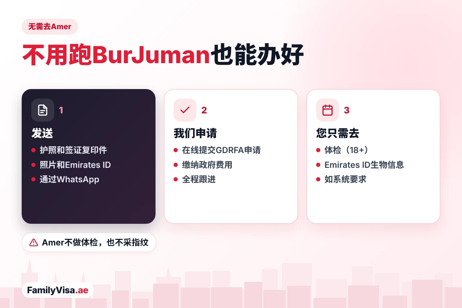 布尔迪拜Amer业务在线办理步骤 不去布尔迪拜Amer中心也能办迪拜签证:通过WhatsApp发送材料,在线提交GDRFA申请,只需外出做体检或Emirates ID生物信息采集
