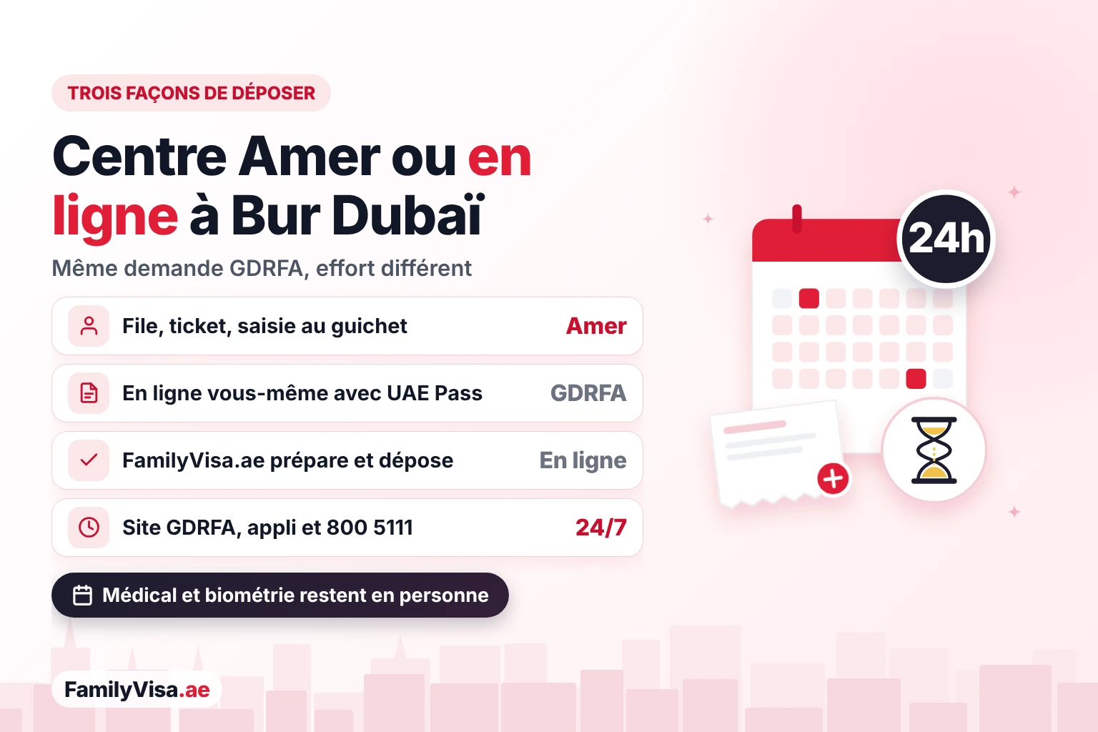 Centre Amer ou en ligne à Bur Dubaï Comparaison entre une demande dans un centre Amer de Bur Dubaï, une demande faite vous-même sur le site ou l’appli de la GDRFA avec UAE Pass, et une demande déposée en ligne par FamilyVisa.ae ; les canaux en ligne de la GDRFA fonctionnent 24/7