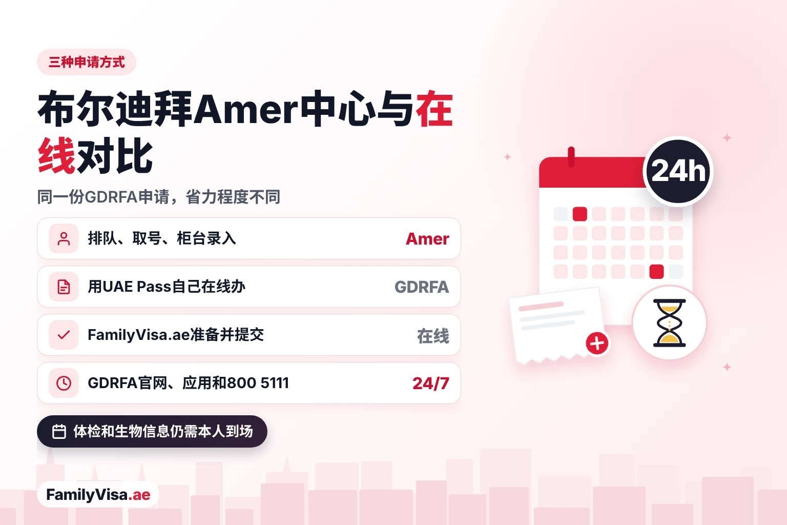 布尔迪拜Amer中心与在线办理对比 对比:在布尔迪拜Amer中心申请、用UAE Pass在GDRFA官网或应用上自己申请,以及由FamilyVisa.ae在线提交申请;GDRFA在线渠道24/7运行