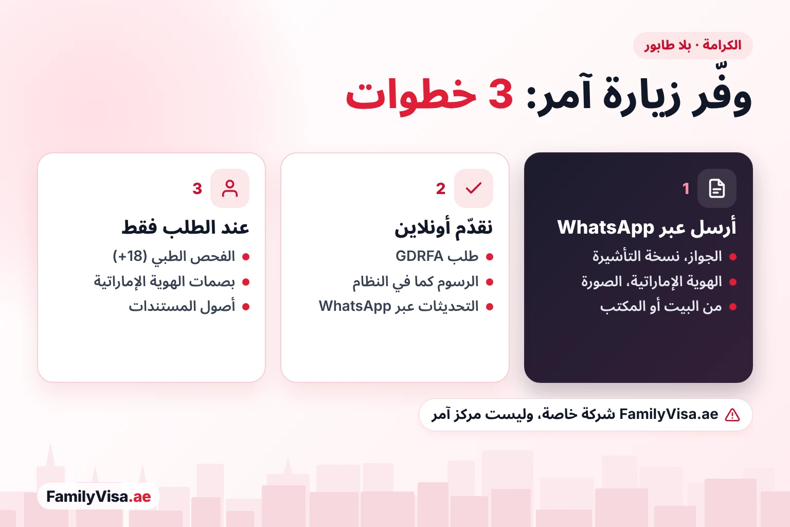 وفّر زيارة مركز آمر في الكرامة بثلاث خطوات كيف تنجز معاملة آمر الكرامة دون زيارة: أرسل المستندات عبر WhatsApp، وتقدّم FamilyVisa.ae طلب GDRFA أونلاين، ولا تذهب شخصيًا إلا للفحص الطبي أو بصمات الهوية الإماراتية عند الطلب