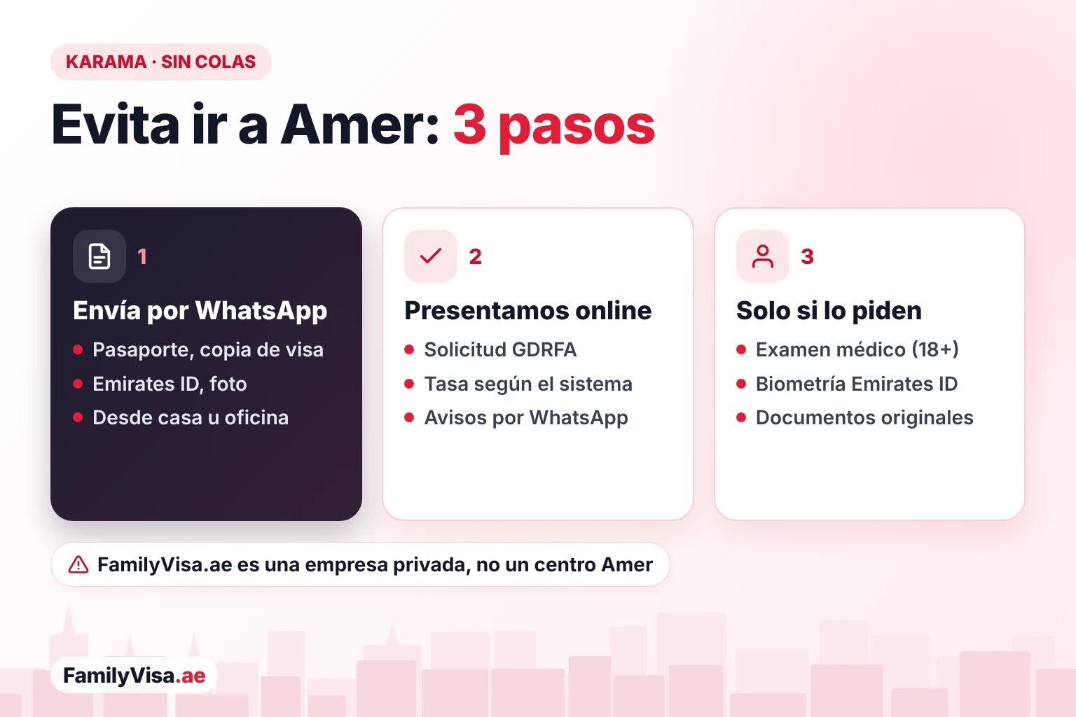 Evita ir al centro Amer de Karama en tres pasos Cómo hacer un trámite de Amer Karama sin ir: envías los documentos por WhatsApp, FamilyVisa.ae presenta la solicitud online ante GDRFA y solo vas en persona para el examen médico o la biometría del Emirates ID cuando se pida