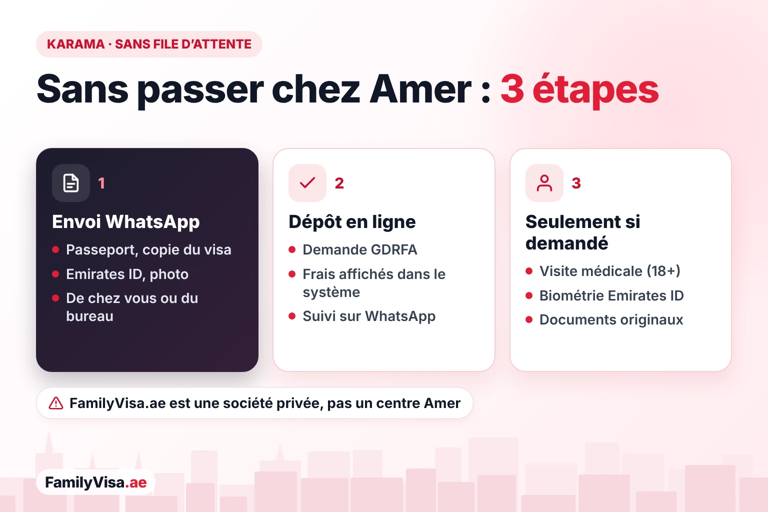Comment faire une démarche Amer Karama sans vous déplacer : envoi des documents sur WhatsApp, FamilyVisa.ae dépose la demande GDRFA en ligne, et vous ne vous déplacez que pour la visite médicale ou la biométrie Emirates ID si on vous le demande