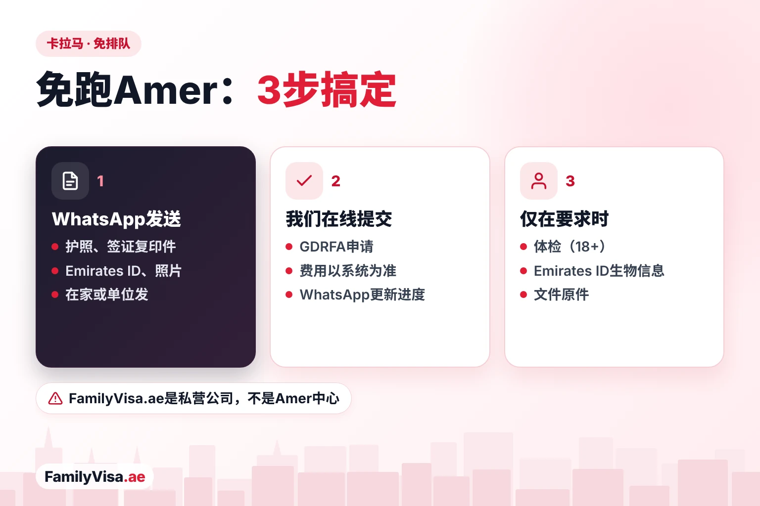 三步免去卡拉马Amer中心之行 不去卡拉马Amer中心也能办业务:通过WhatsApp发送材料,FamilyVisa.ae在线提交GDRFA申请,您只需在系统要求时本人去体检或采集Emirates ID生物信息
