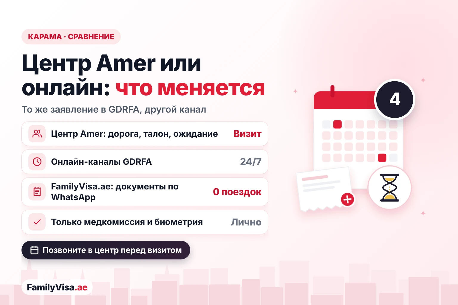 Сравнение визита в центр Amer в Караме, онлайн-каналов GDRFA и онлайн-сервиса FamilyVisa.ae: одно и то же заявление в GDRFA, лично — только медкомиссия и биометрия