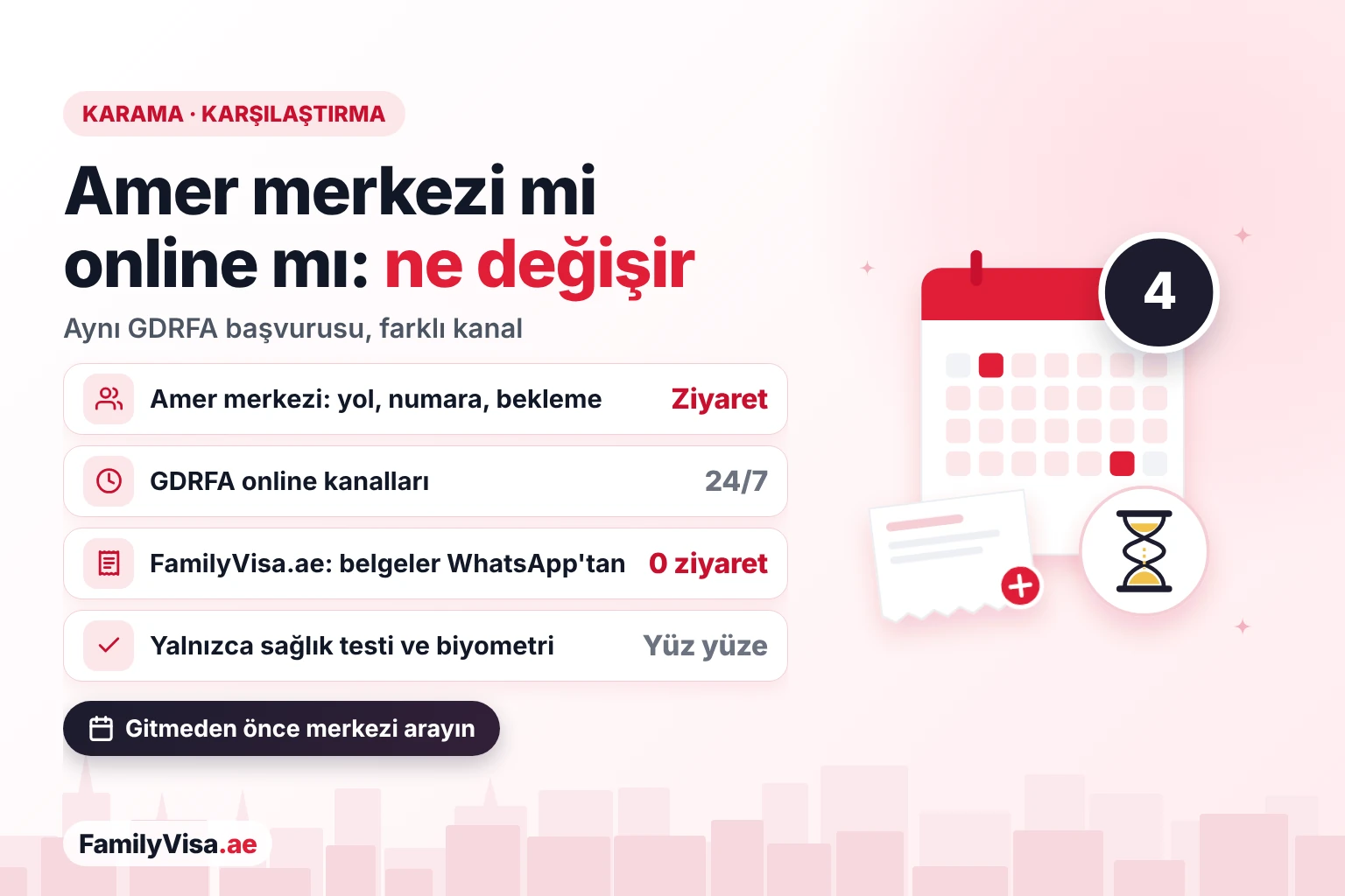 Karama'da Amer merkezine gitme, GDRFA online kanalları ve FamilyVisa.ae online hizmetinin karşılaştırması: aynı GDRFA başvurusu, yalnızca sağlık testi ve biyometri yüz yüze