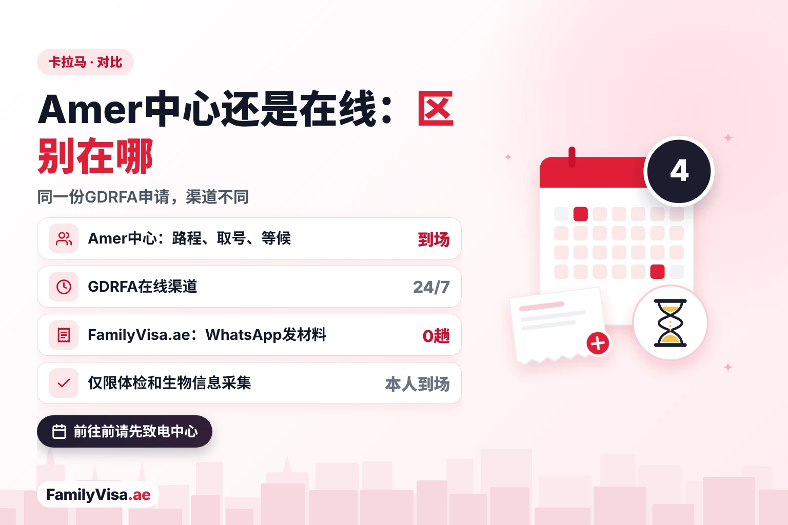 卡拉马Amer中心与在线提交对比 对比:去卡拉马Amer中心、GDRFA在线渠道与FamilyVisa.ae在线服务——同一份GDRFA申请,只有体检和生物信息采集仍需本人到场